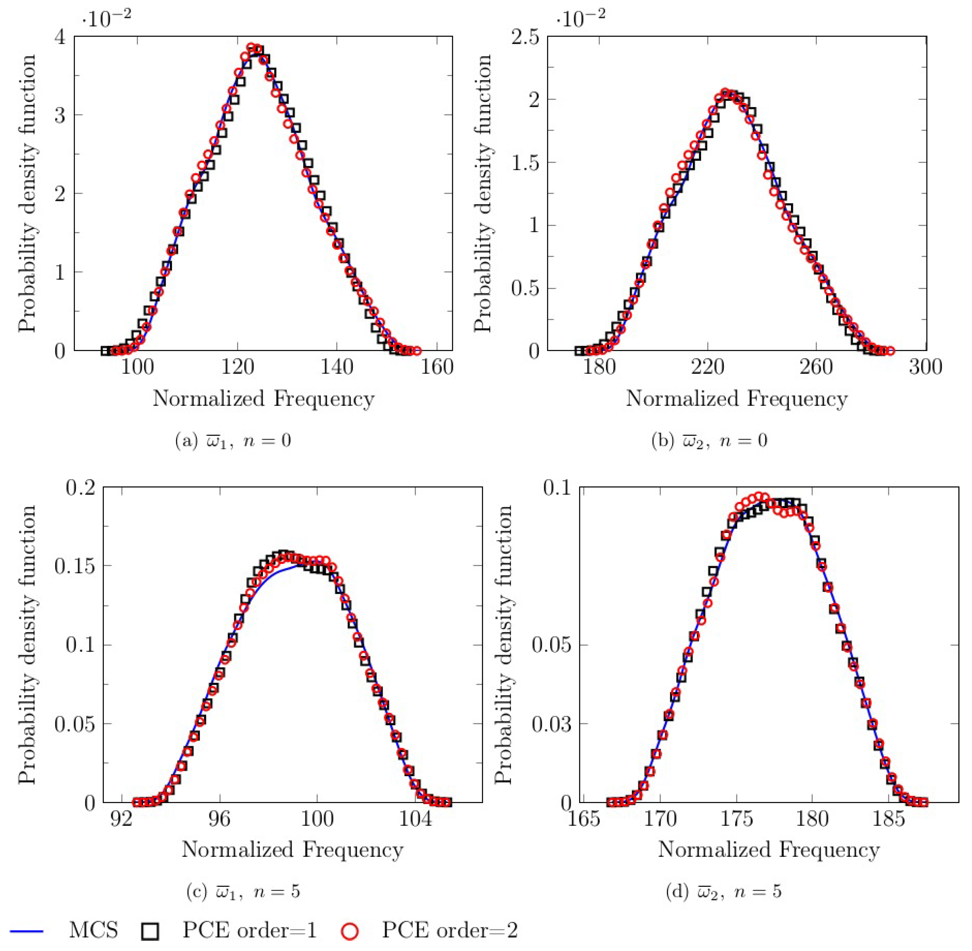 Axioms 09 00092 g006