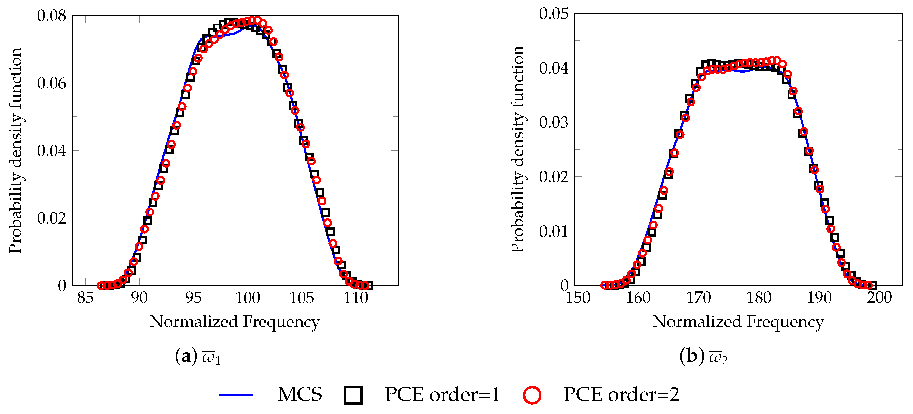 Axioms 09 00092 g007