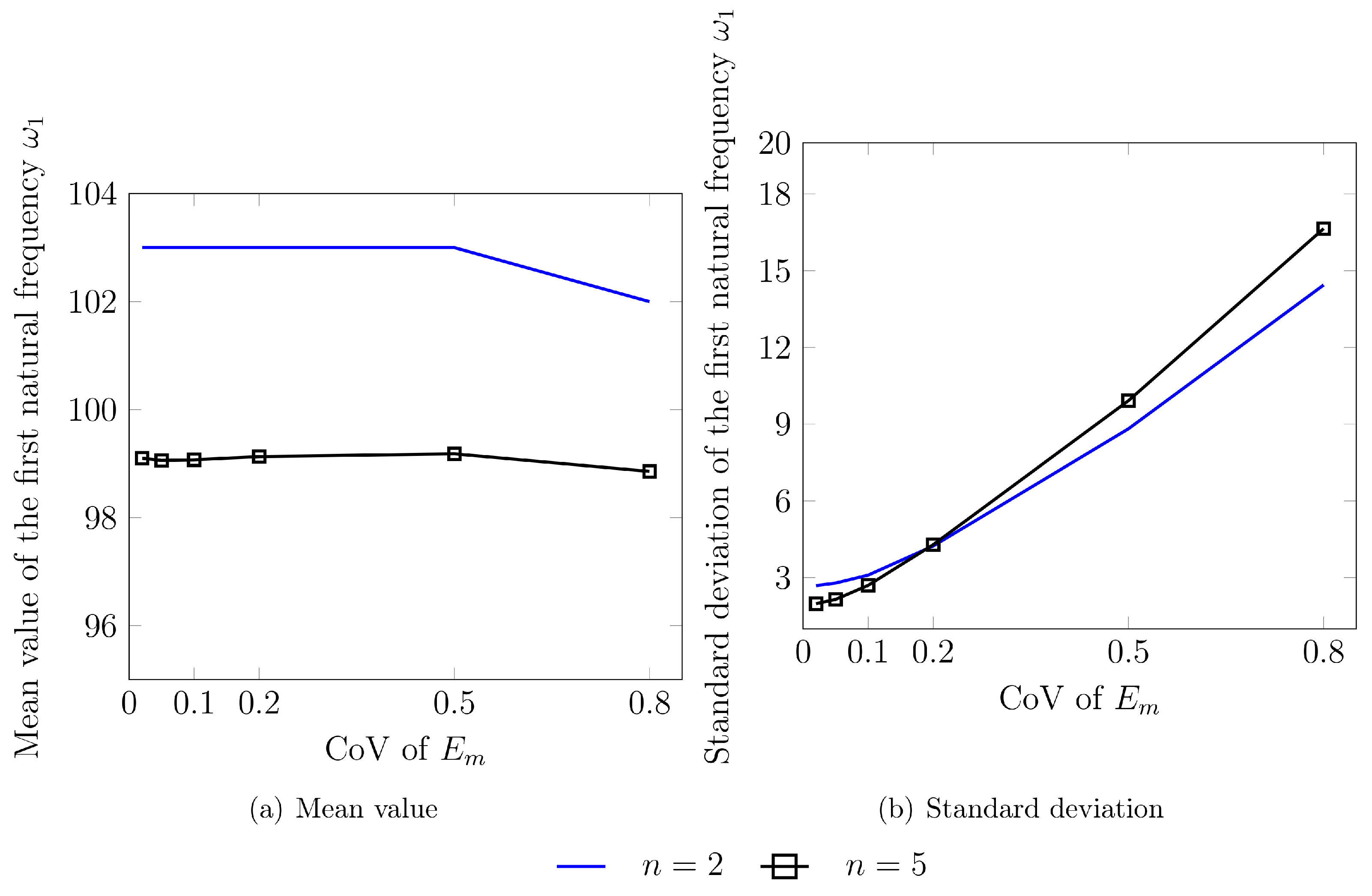 Axioms 09 00092 g010