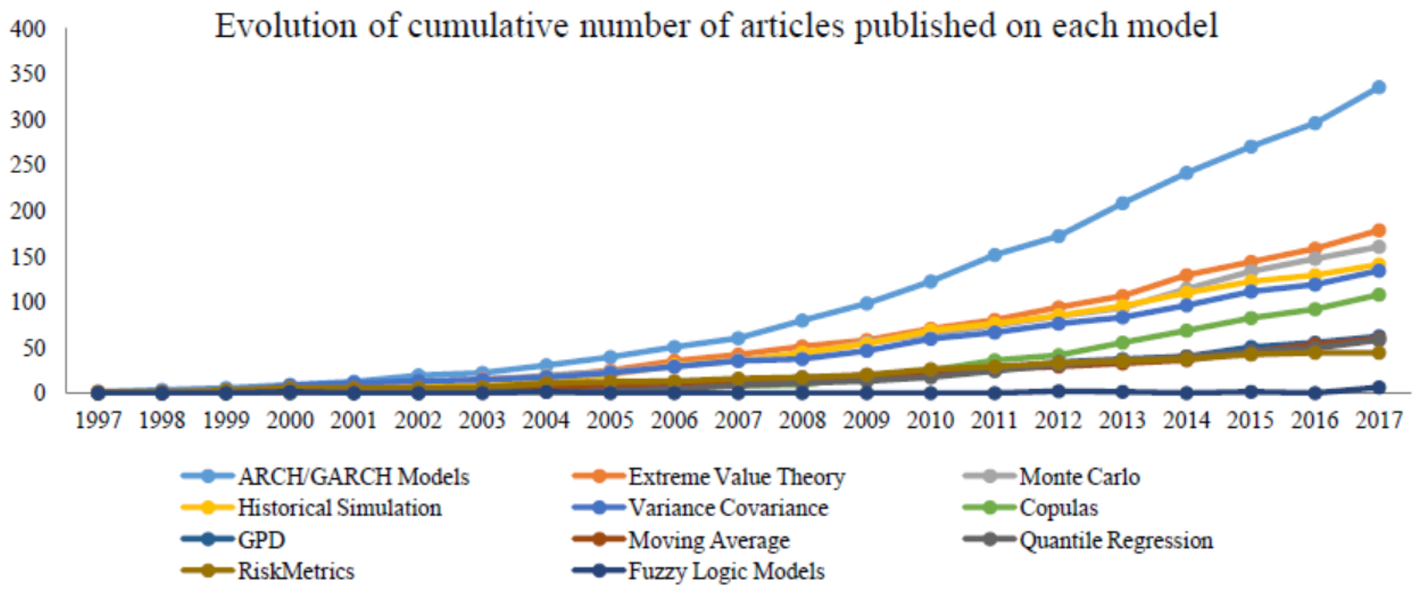 Axioms 09 00098 g001