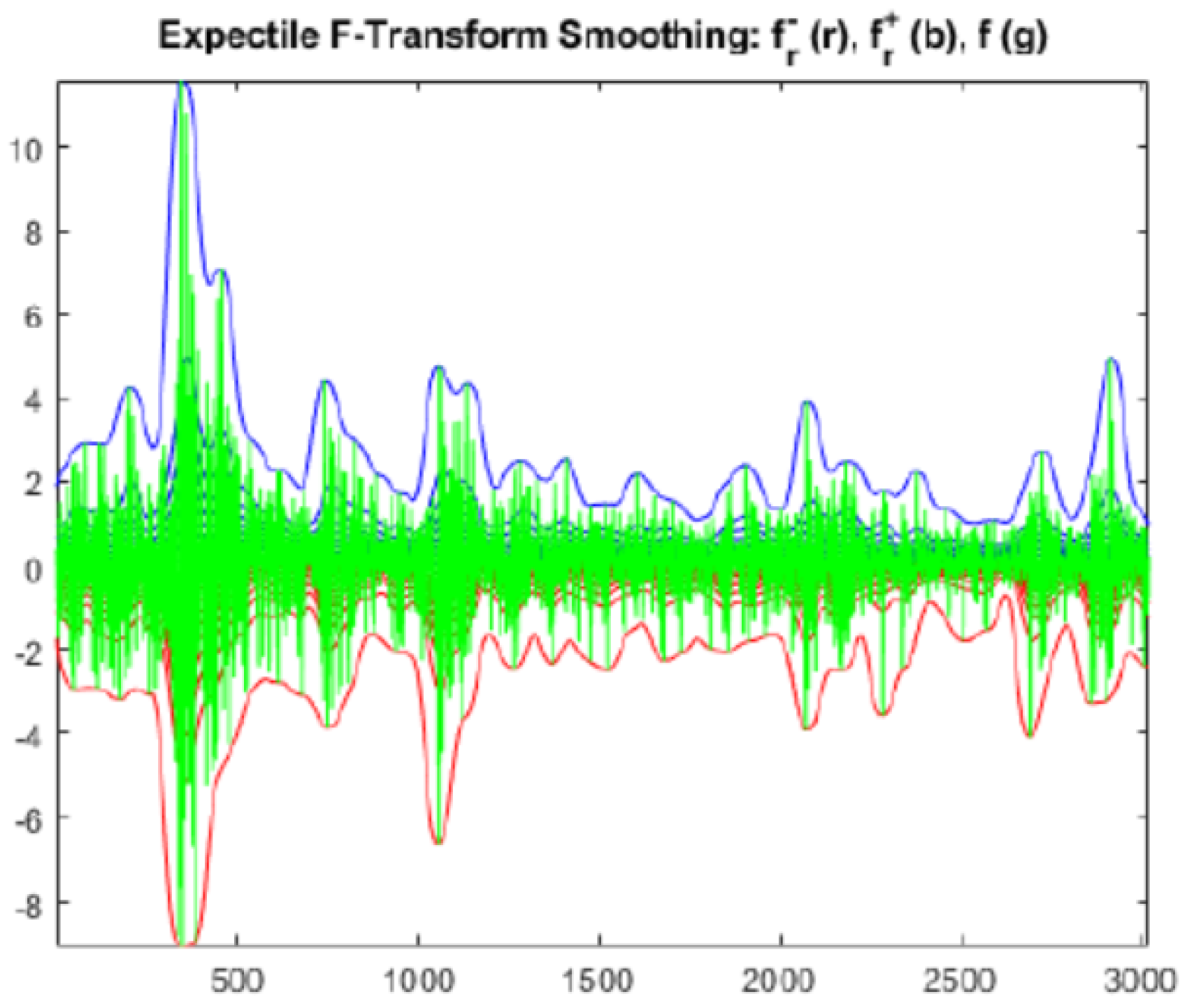 Axioms 09 00098 g004