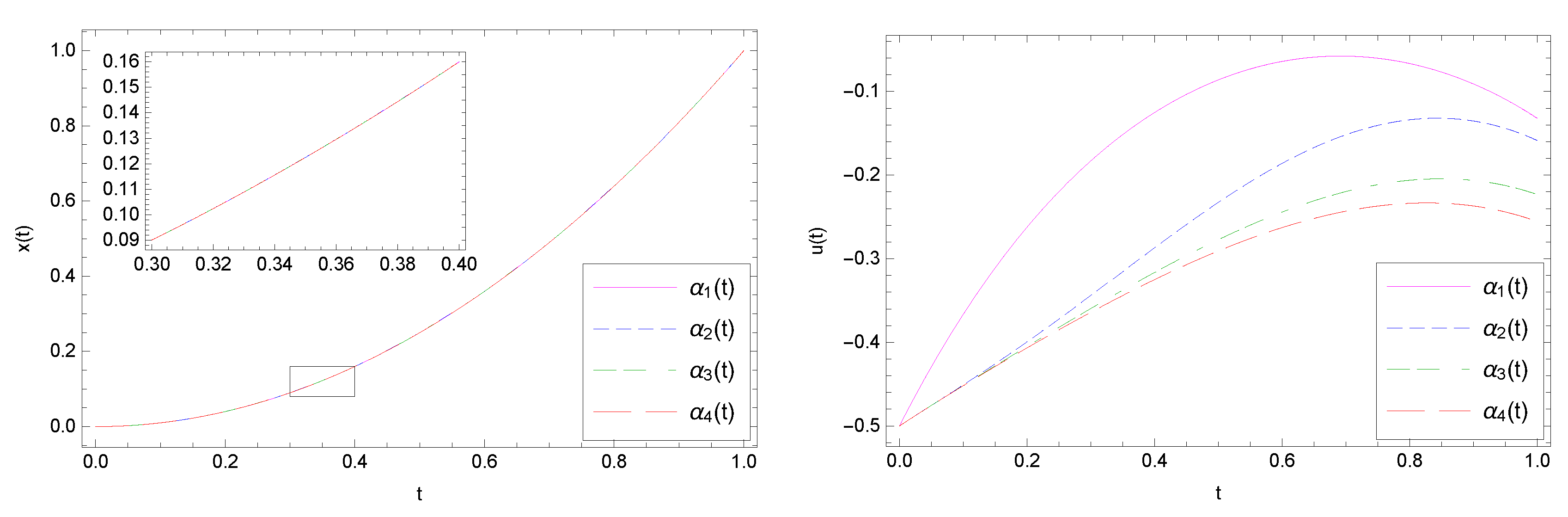 Axioms 09 00114 g001 Axioms 09 00114 g001