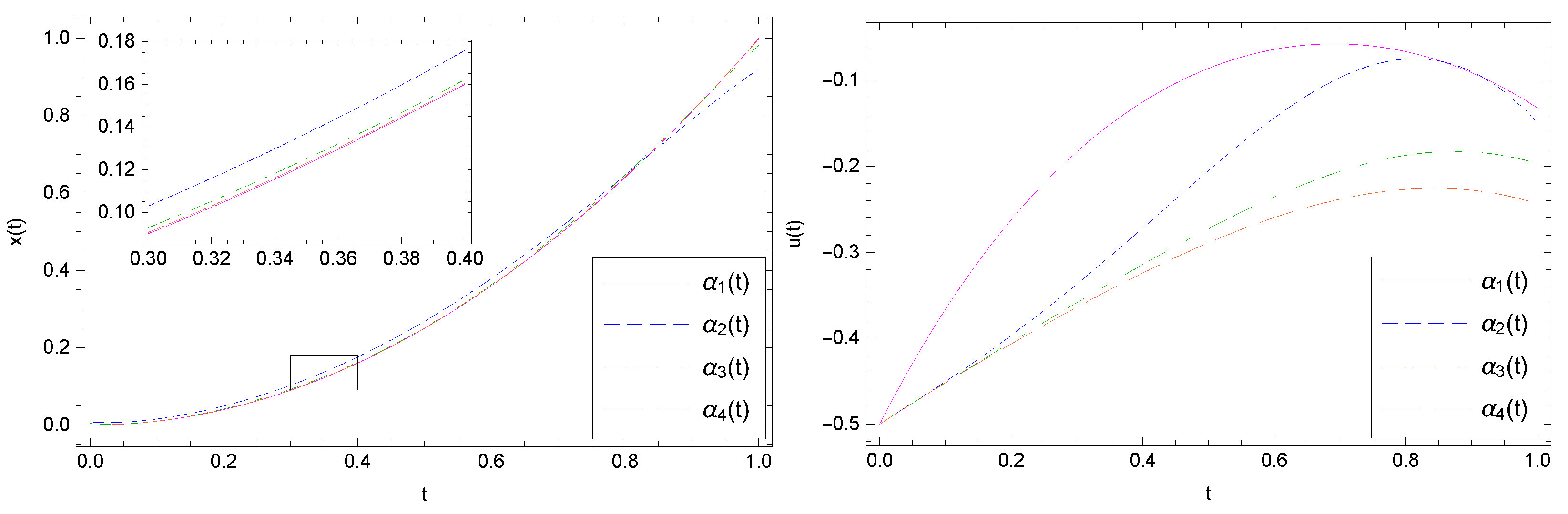 Axioms 09 00114 g002 Axioms 09 00114 g002