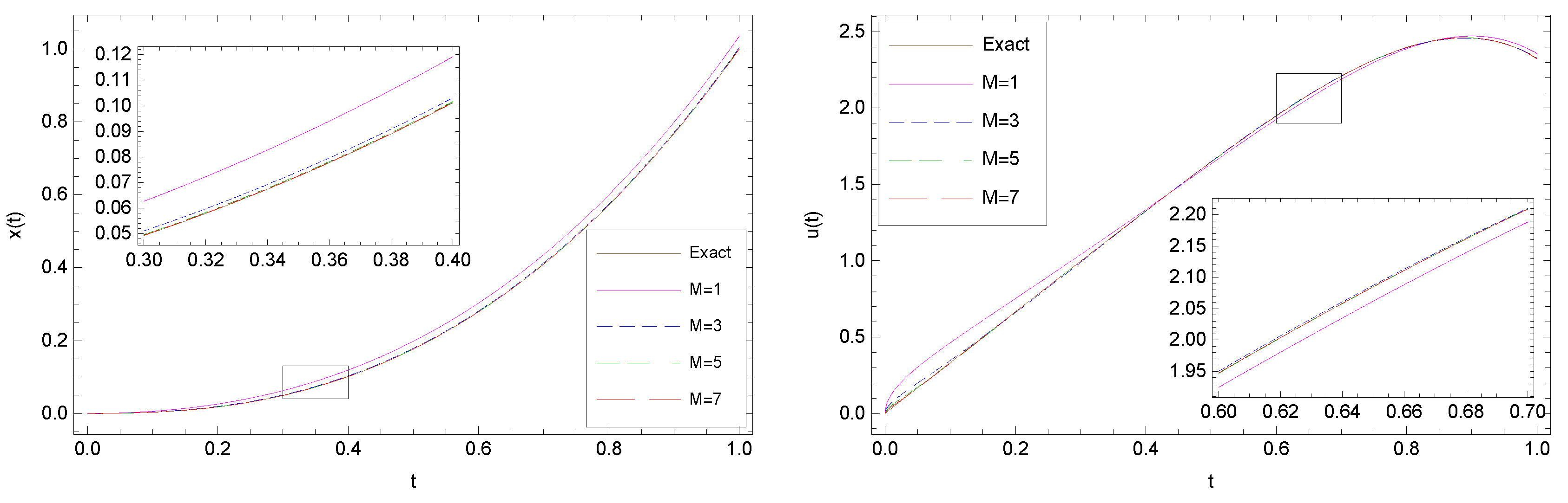 Axioms 09 00114 g003 Axioms 09 00114 g003