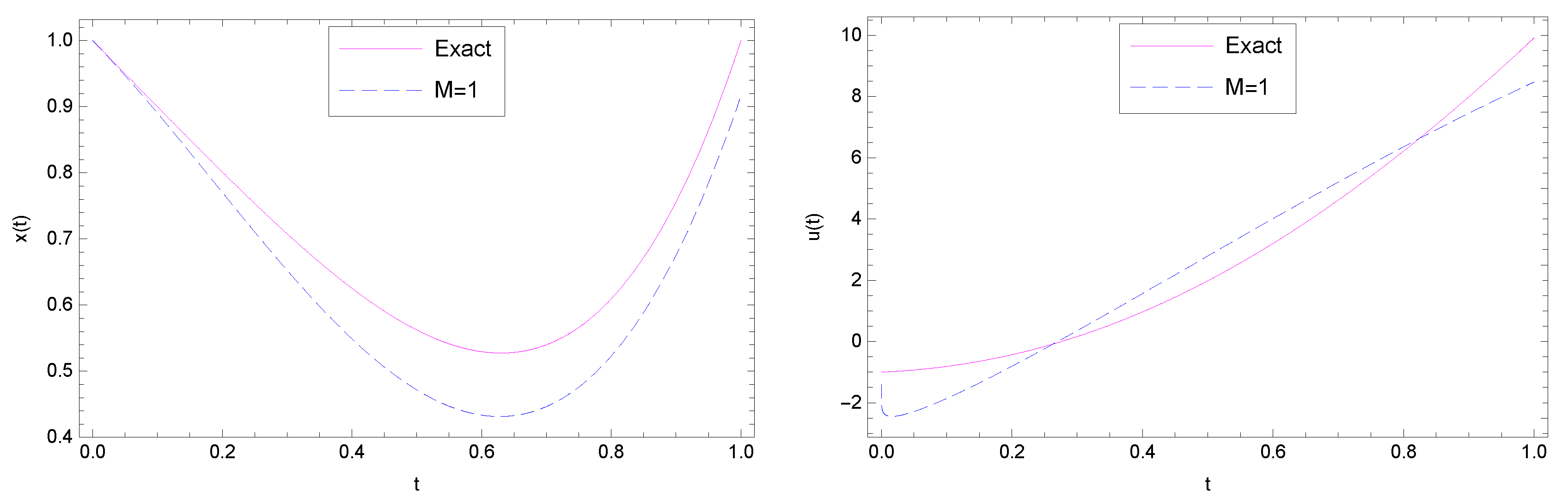 Axioms 09 00114 g004 Axioms 09 00114 g004