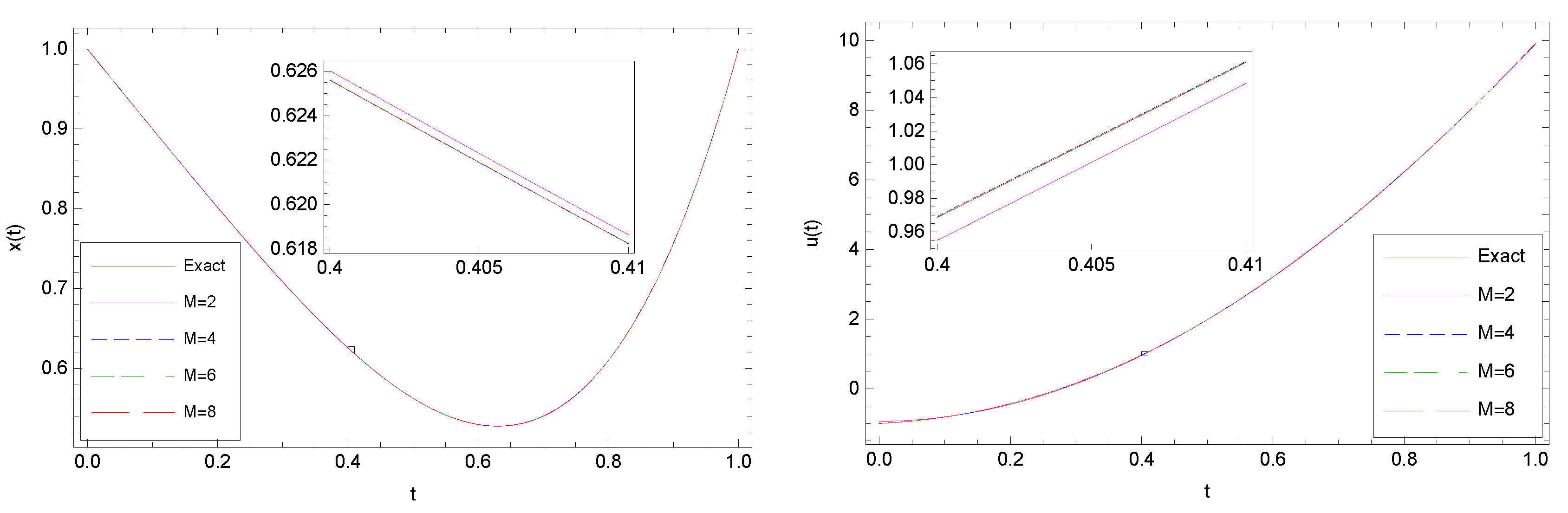 Axioms 09 00114 g005 Axioms 09 00114 g005