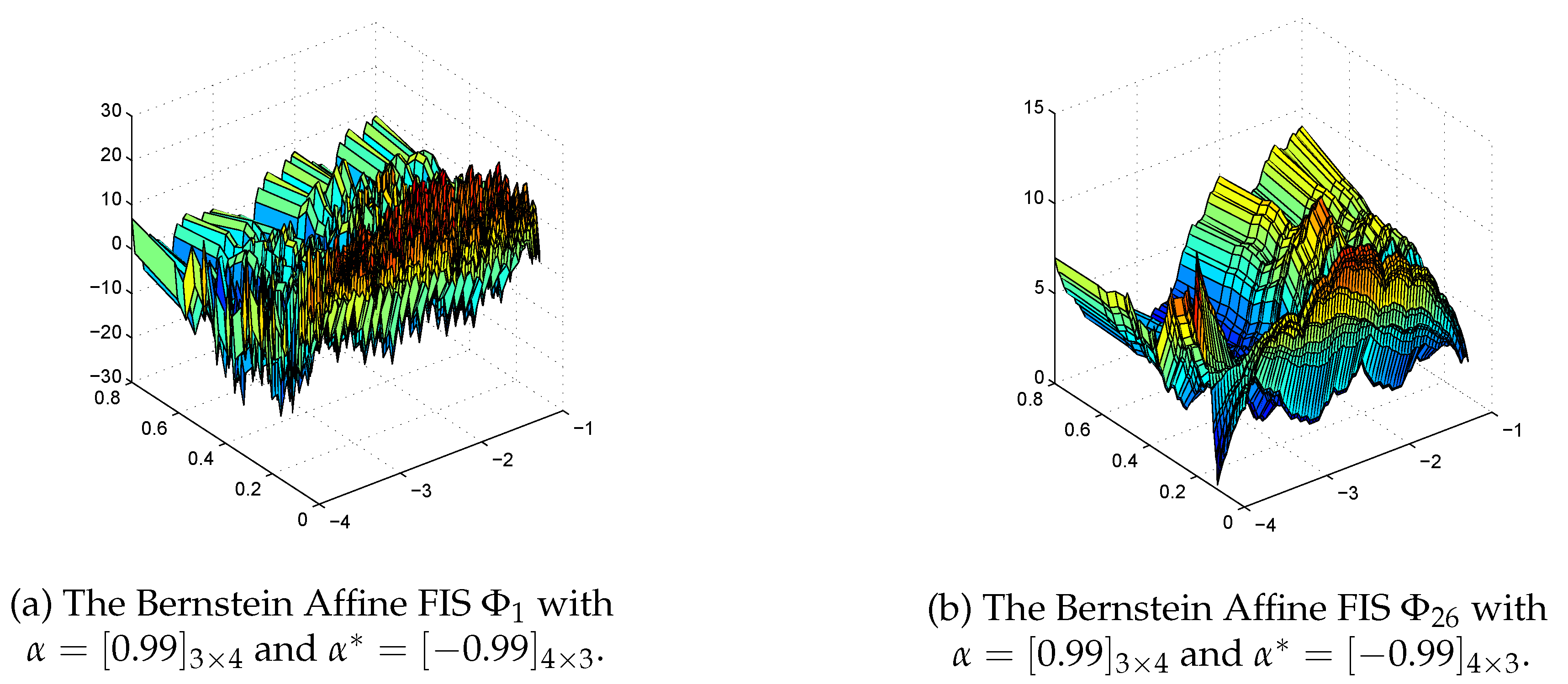 Axioms 09 00119 g003