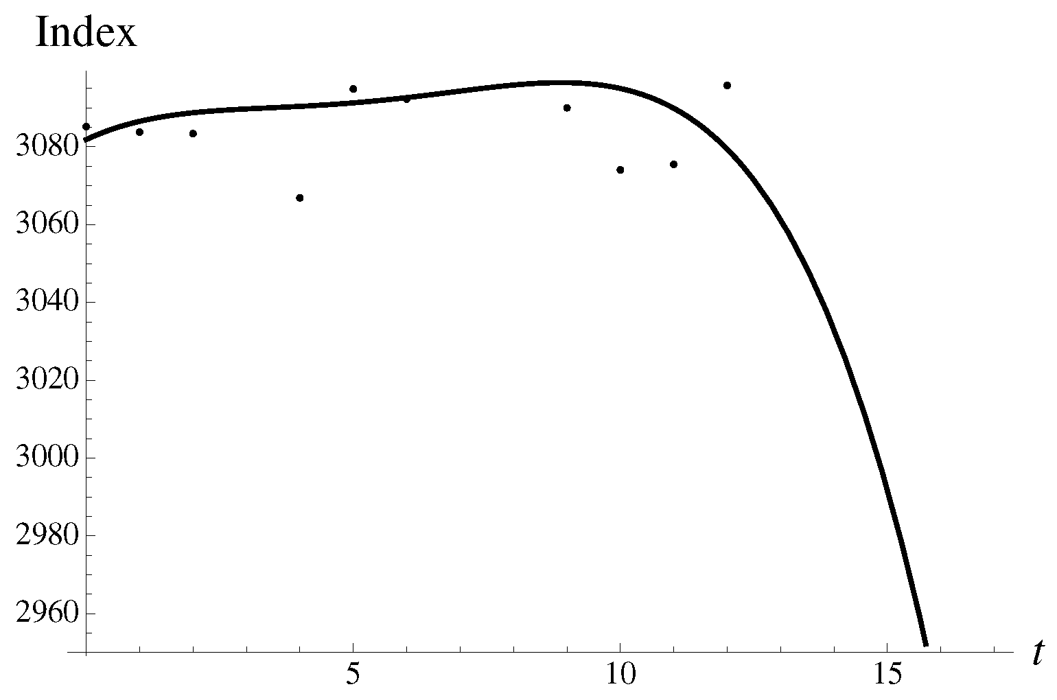 Axioms 09 00126 g002