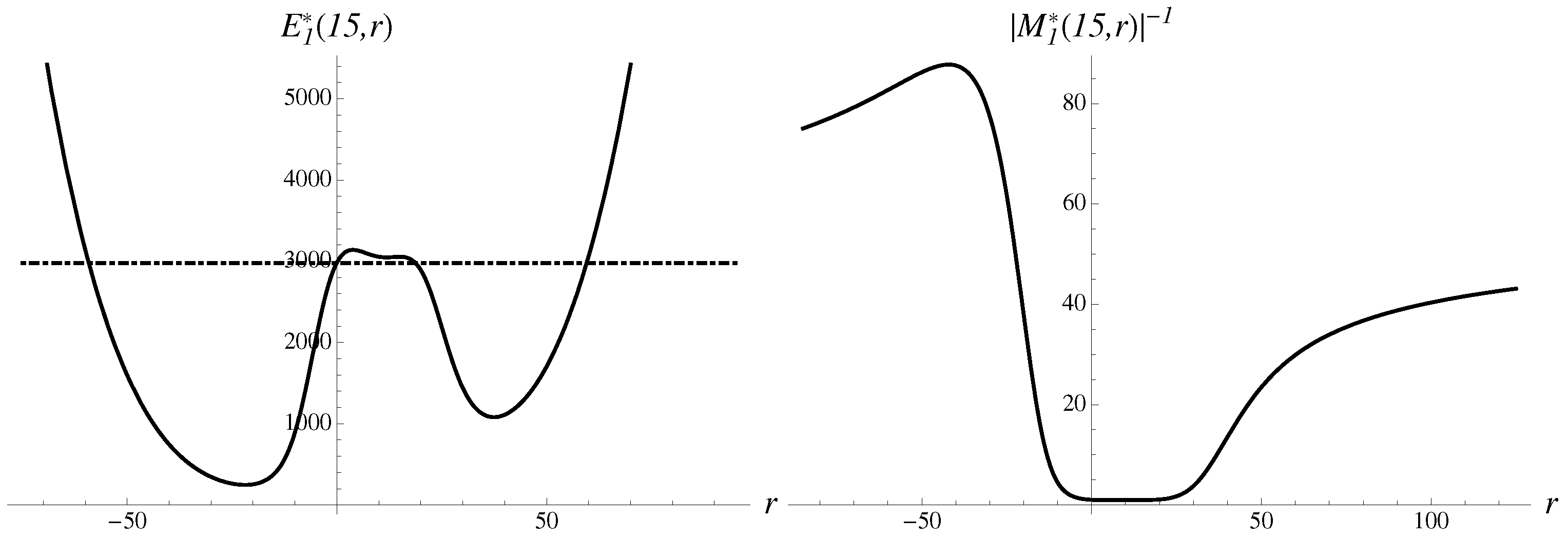 Axioms 09 00126 g003