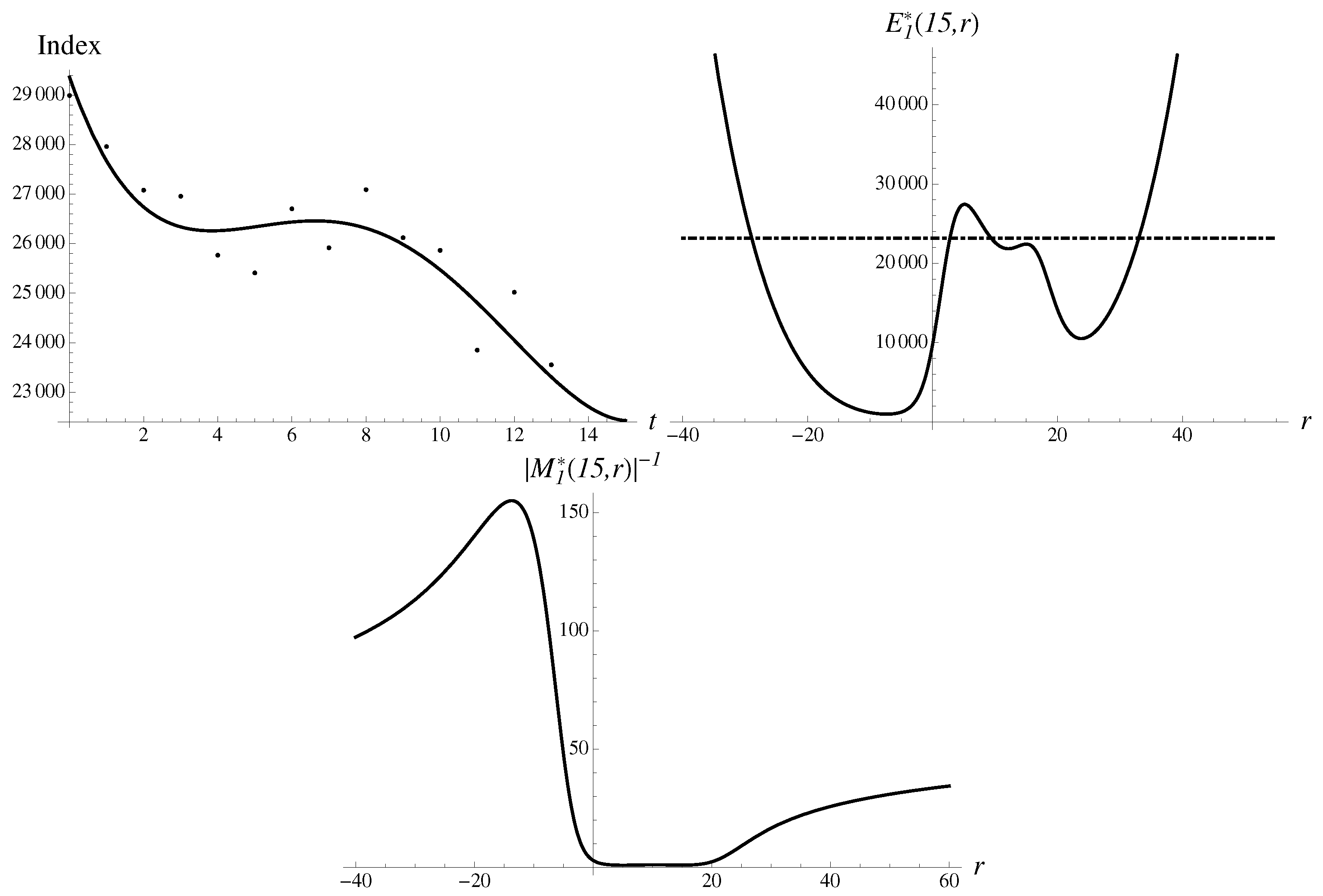 Axioms 09 00126 g006