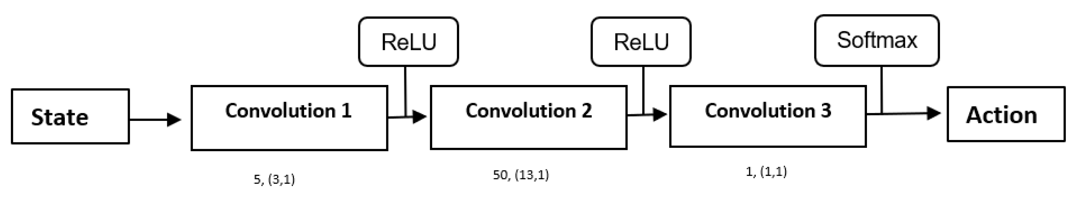 Axioms 09 00130 g001