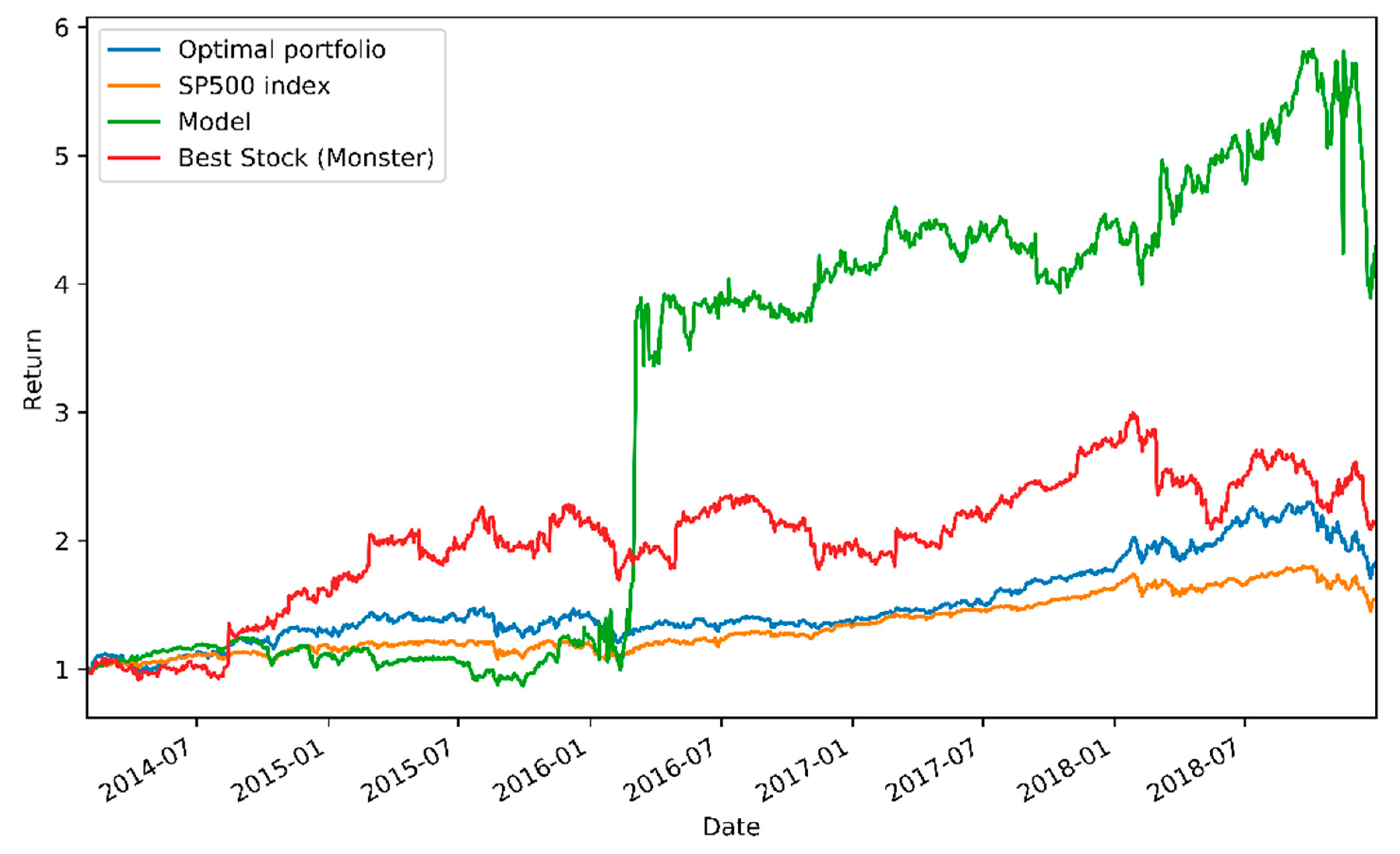 Axioms 09 00130 g002