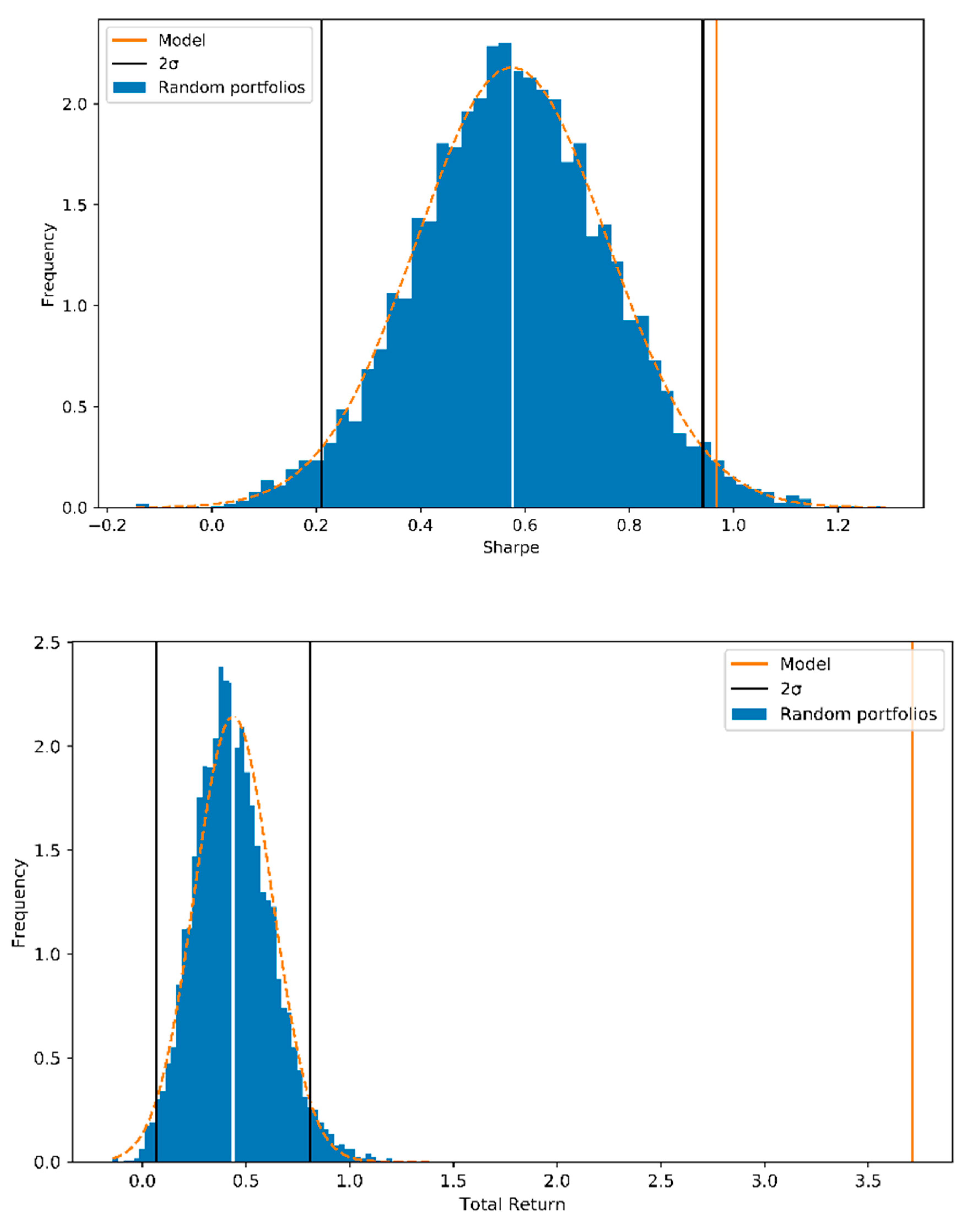 Axioms 09 00130 g003