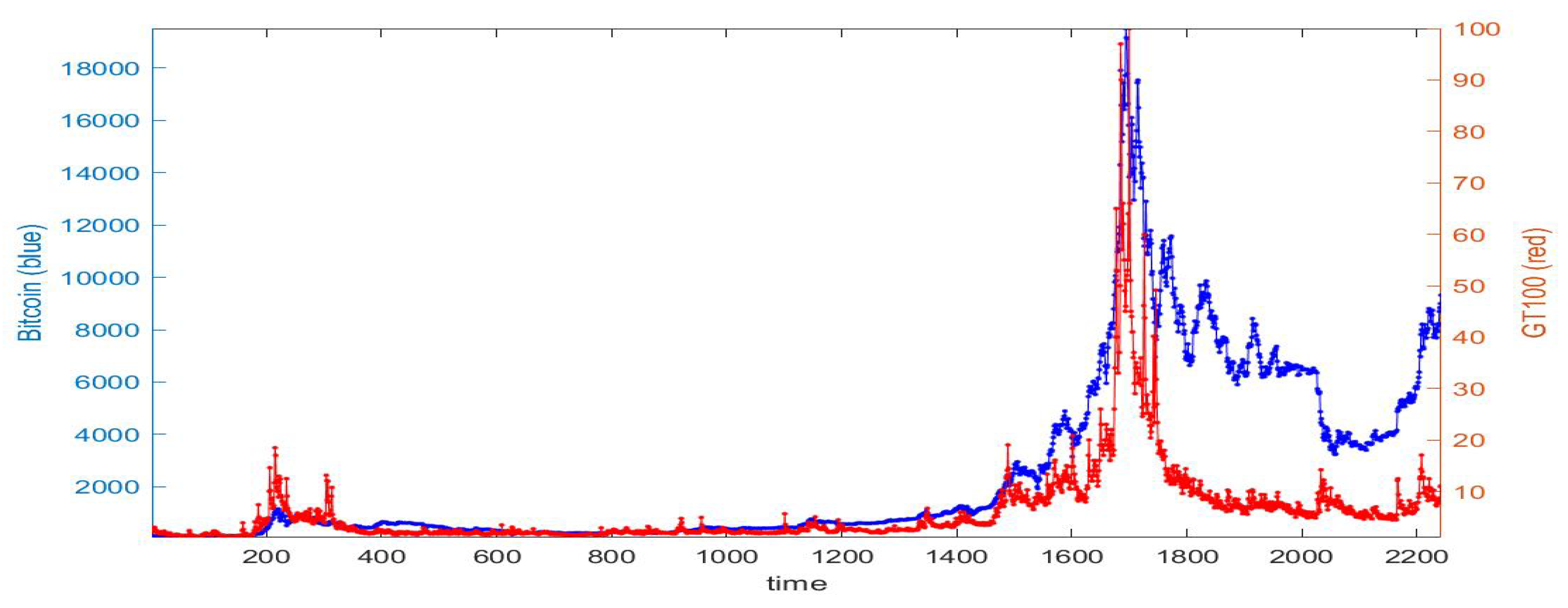 Axioms 09 00139 g001