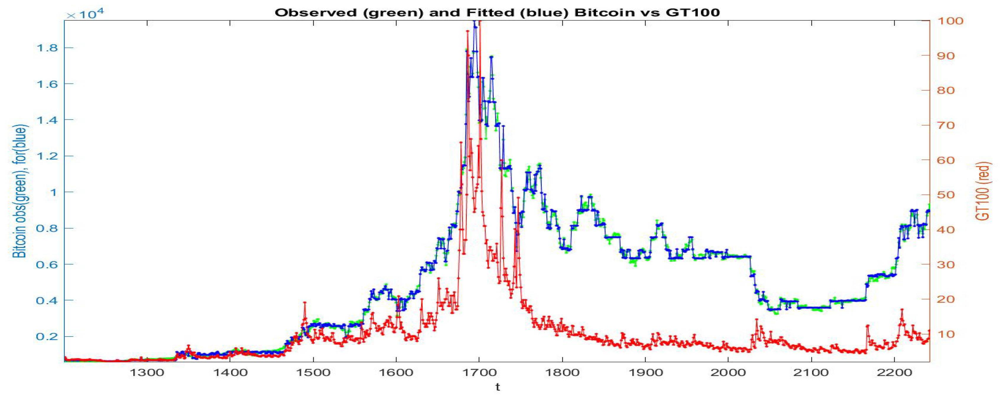 Axioms 09 00139 g008