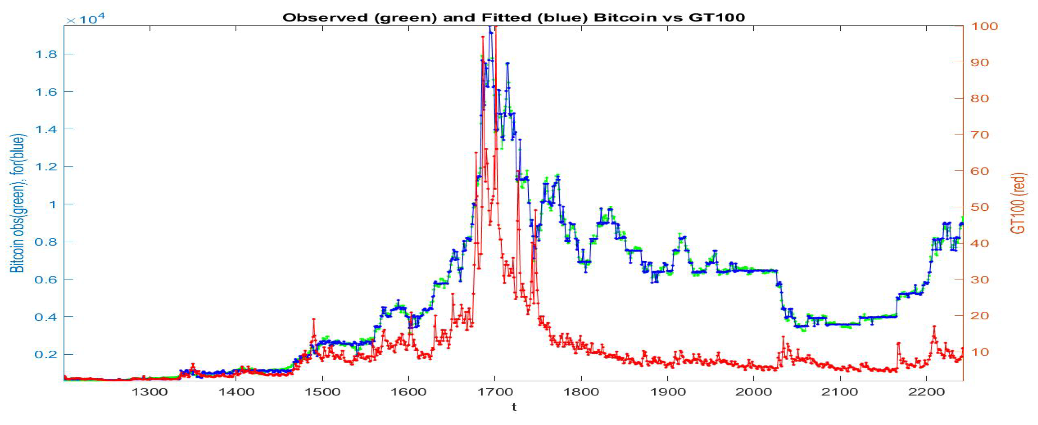 Axioms 09 00139 g010