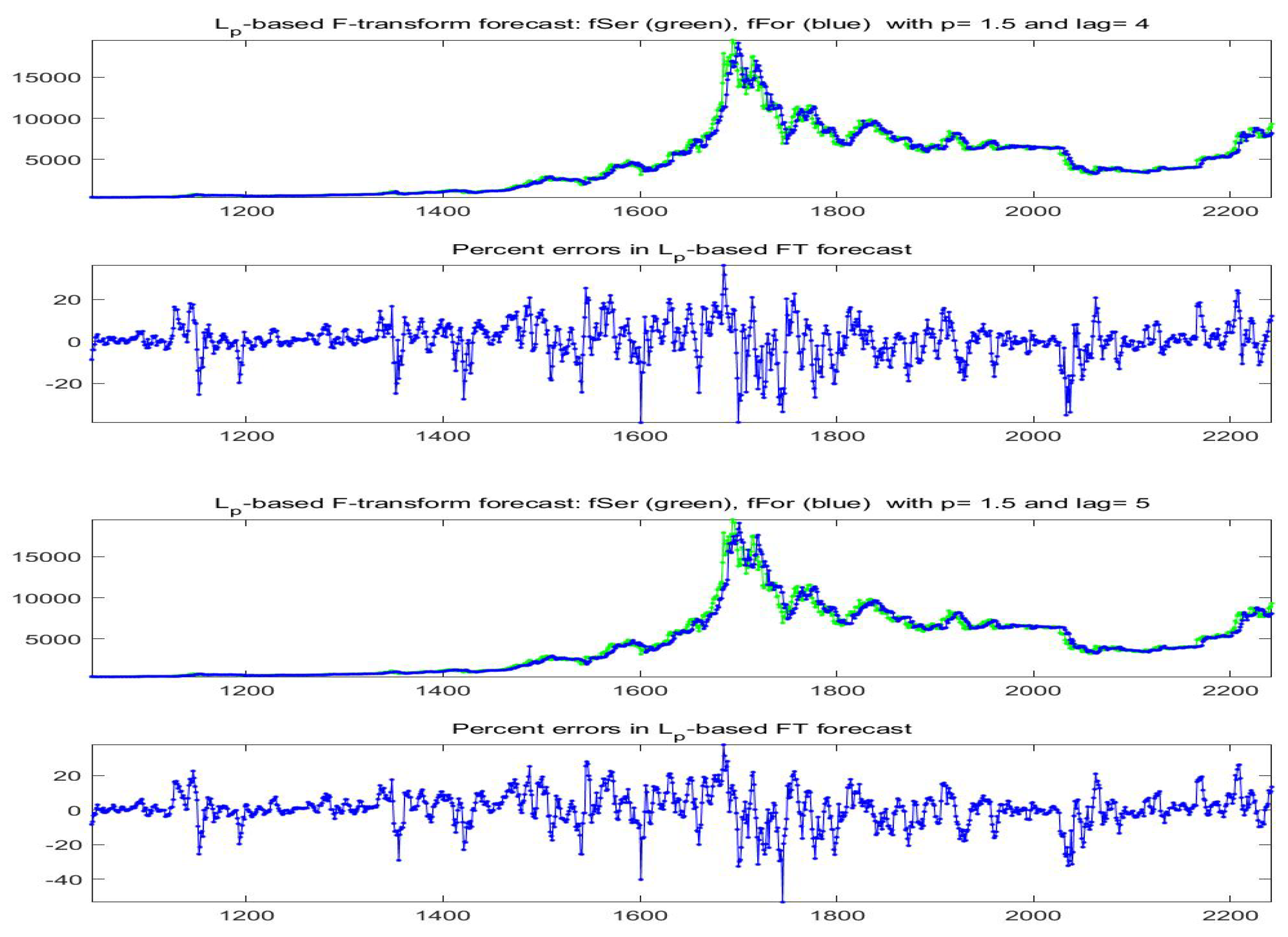 Axioms 09 00139 g031