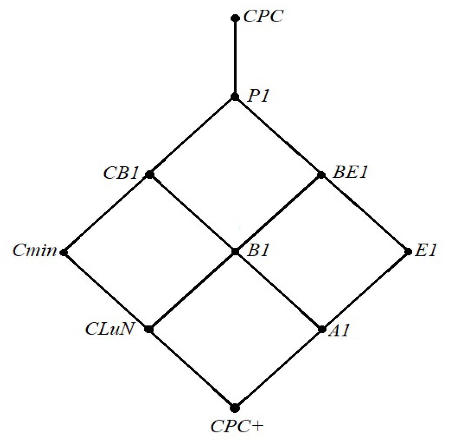 Axioms 09 00142 g002