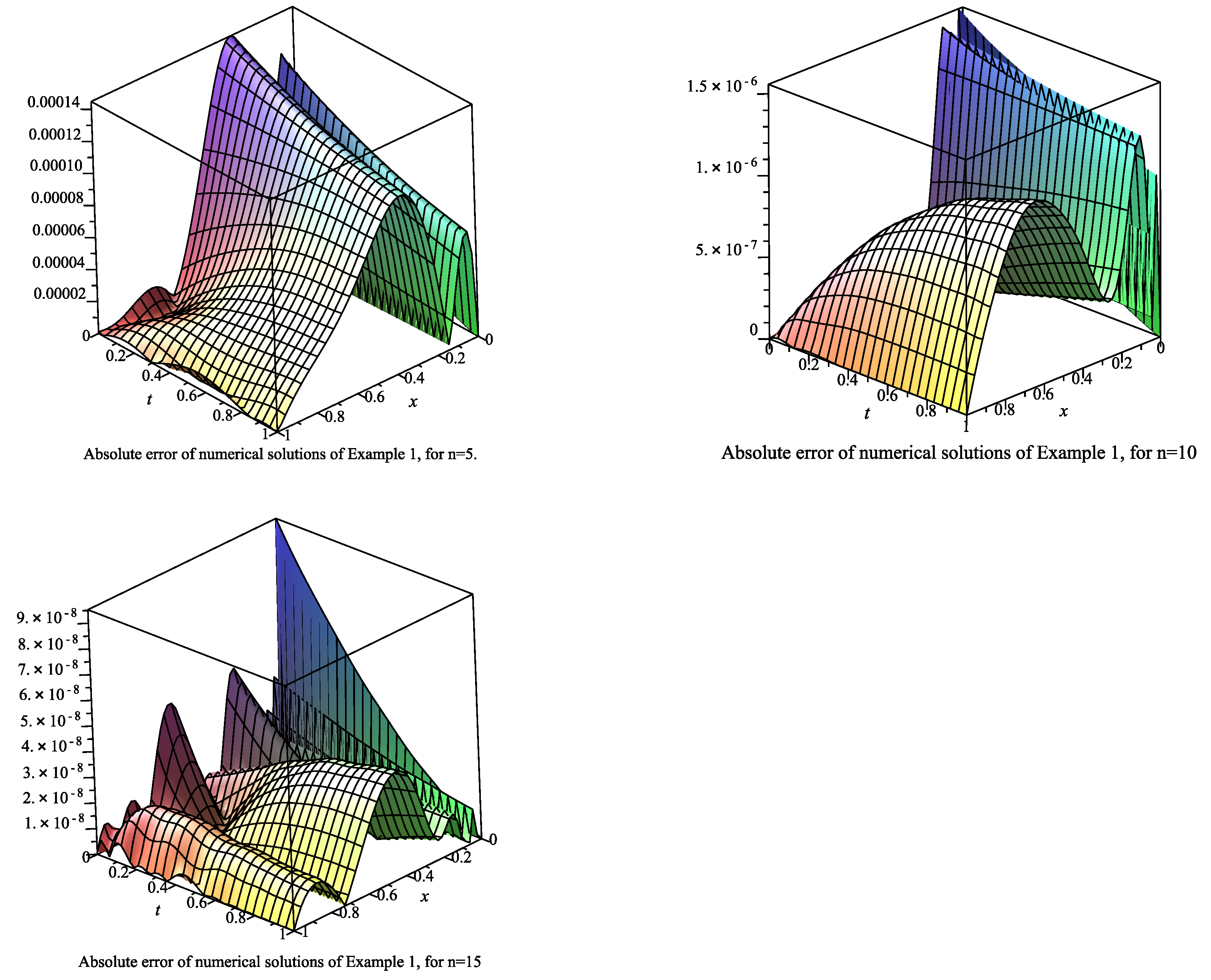 Axioms 10 00006 g001 Axioms 10 00006 g001