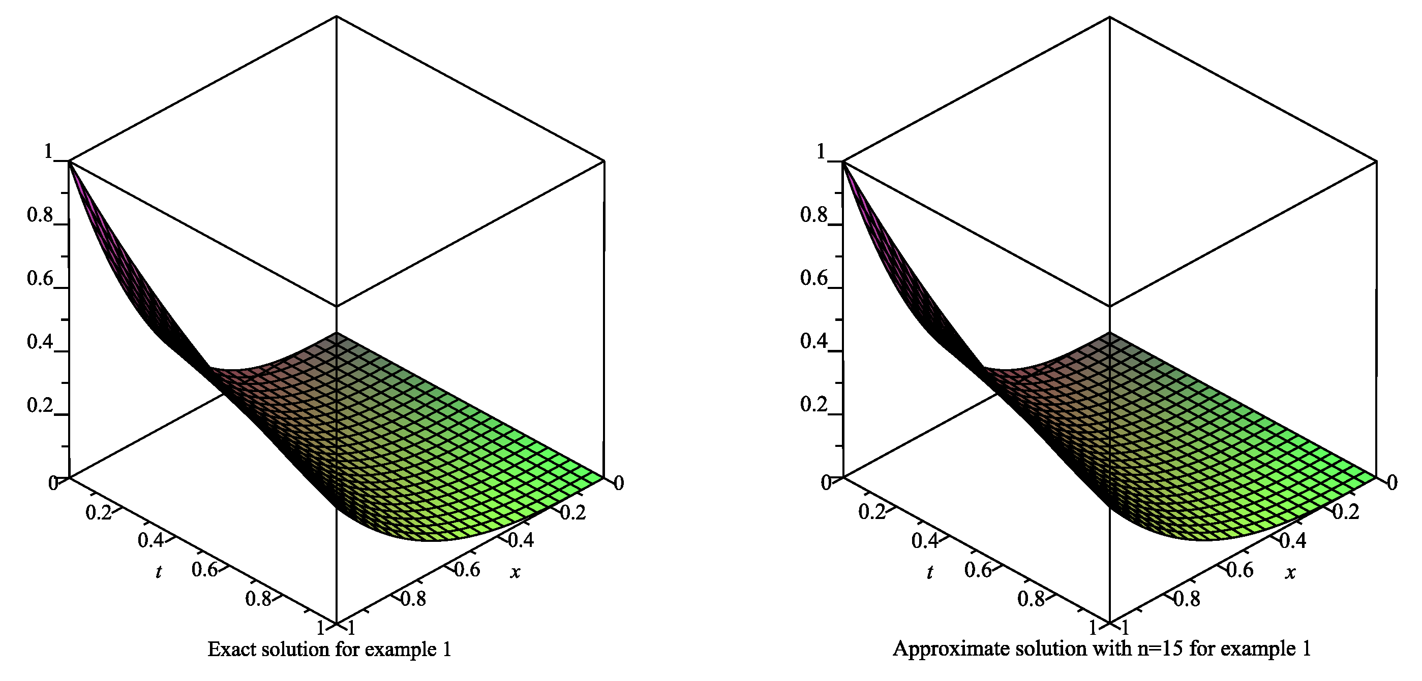 Axioms 10 00006 g002 Axioms 10 00006 g002