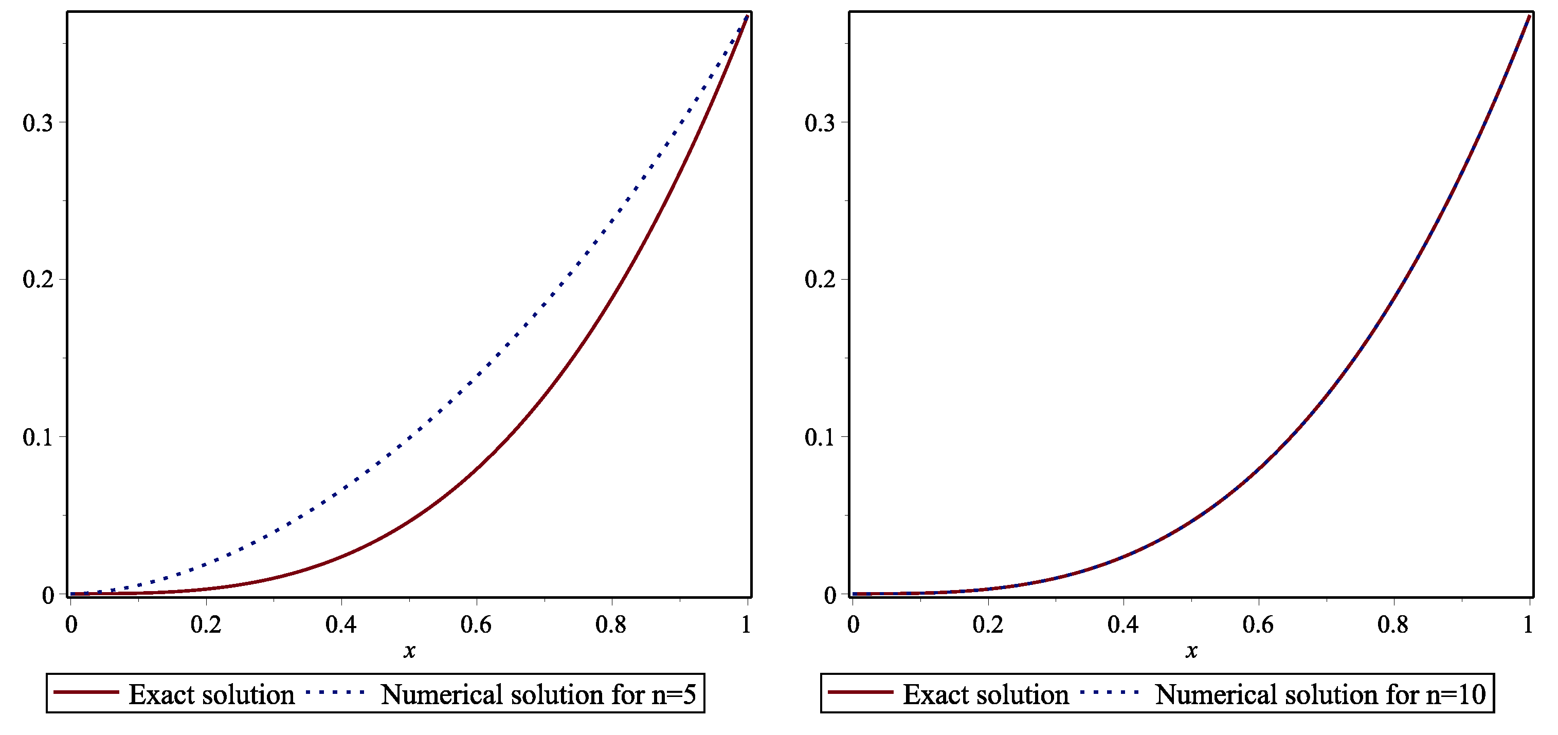 Axioms 10 00006 g003 Axioms 10 00006 g003