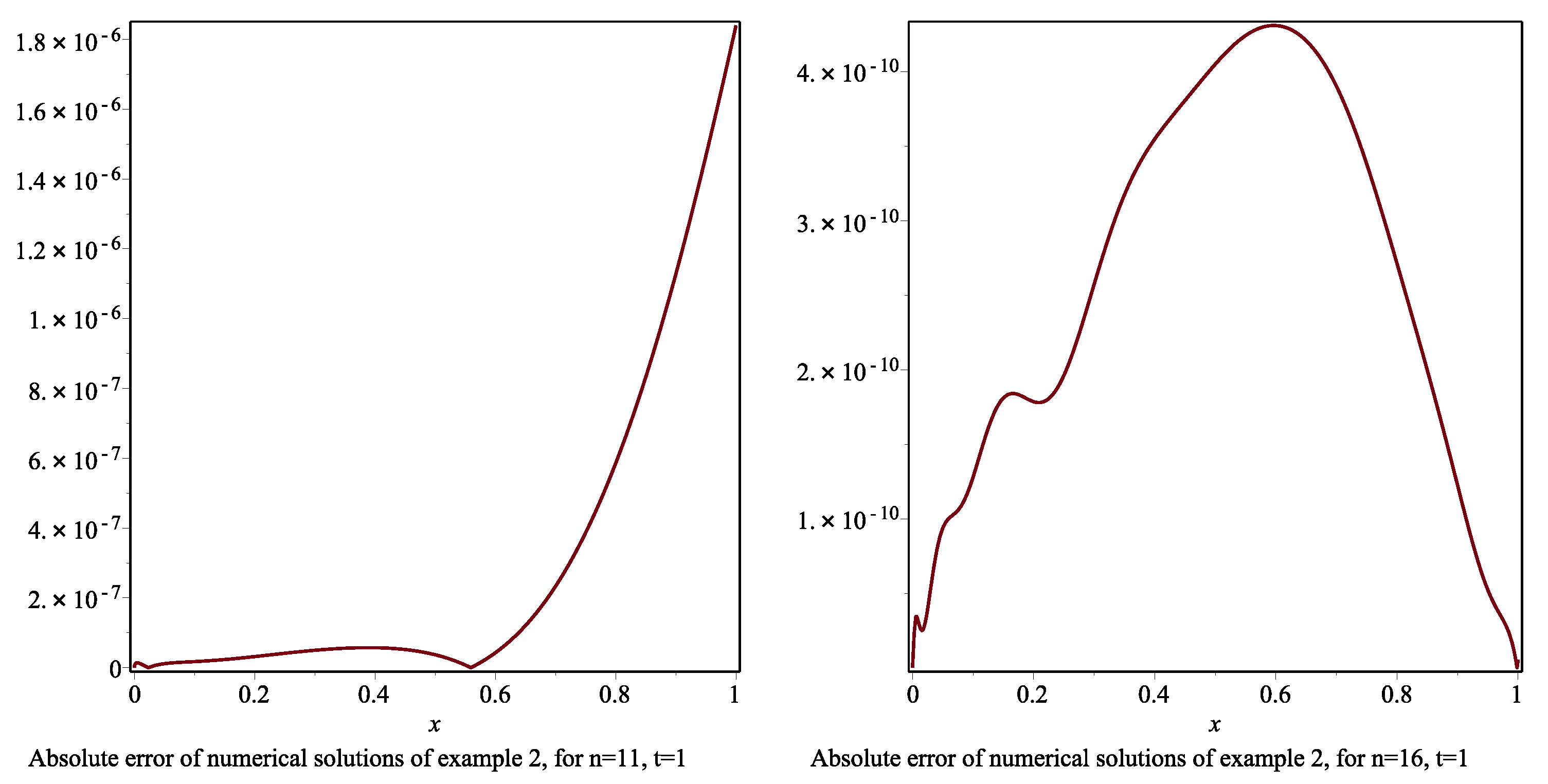 Axioms 10 00006 g006 Axioms 10 00006 g006
