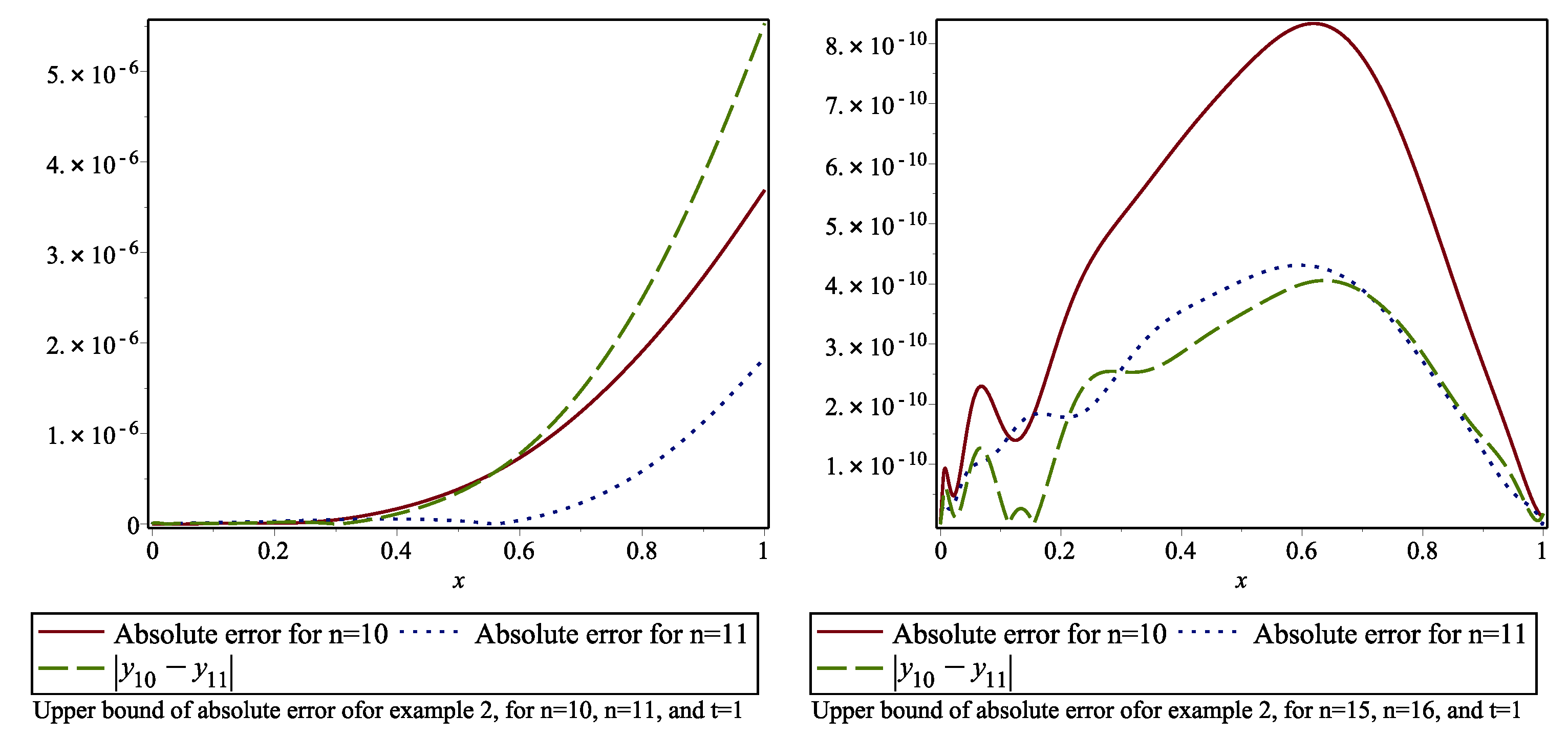 Axioms 10 00006 g007 Axioms 10 00006 g007