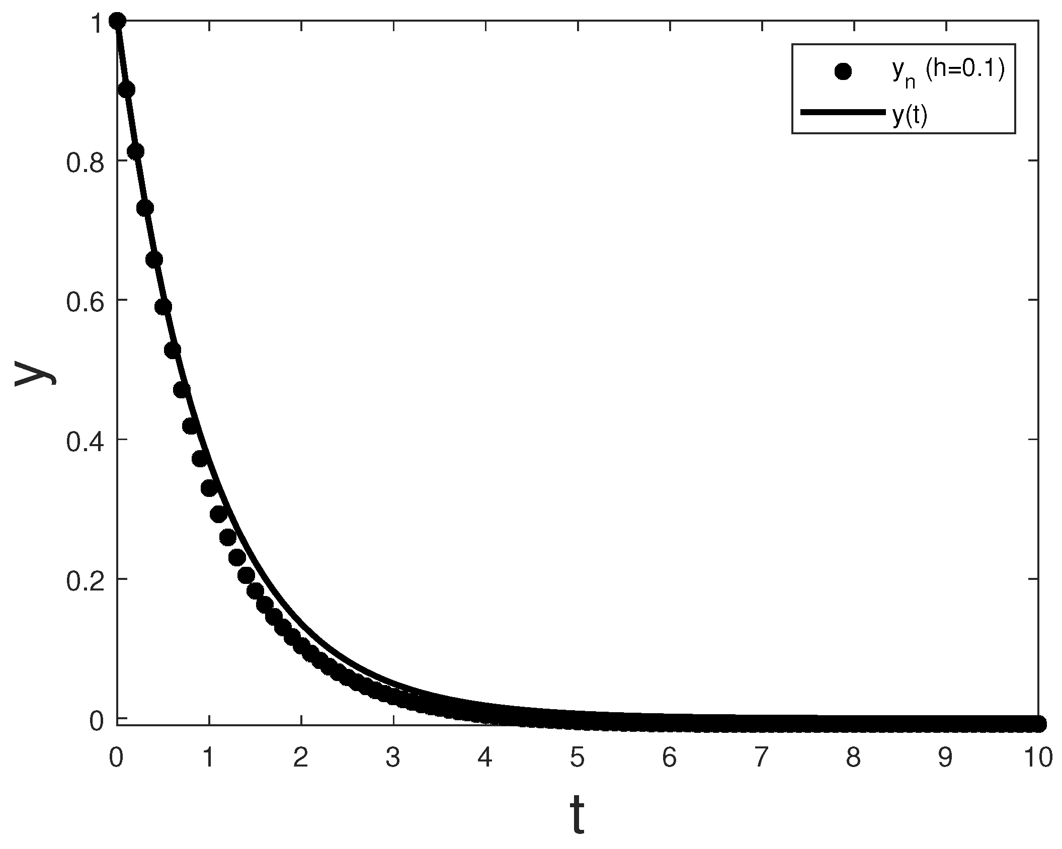 Axioms Free FullText Analysis of the Transient Behaviour in the