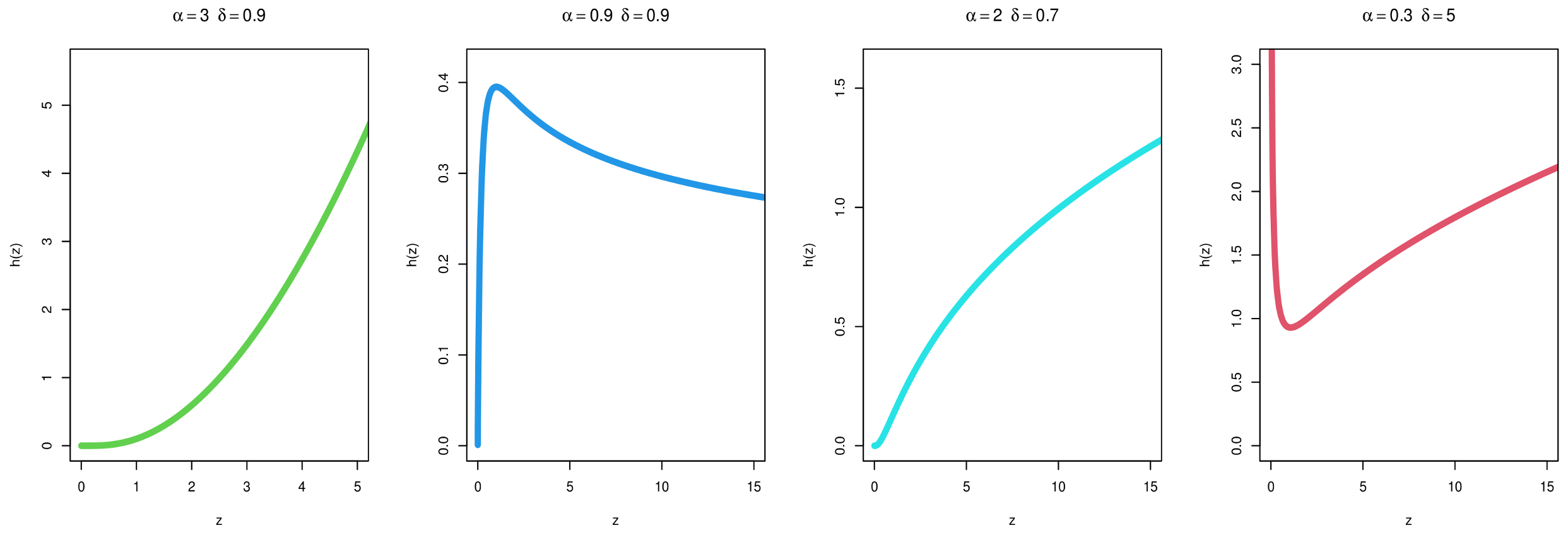 Axioms 10 00025 g002 Axioms 10 00025 g002