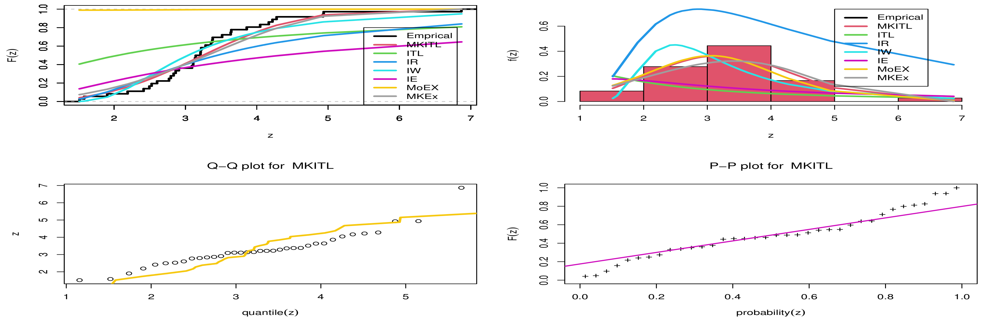 Axioms 10 00025 g003 Axioms 10 00025 g003