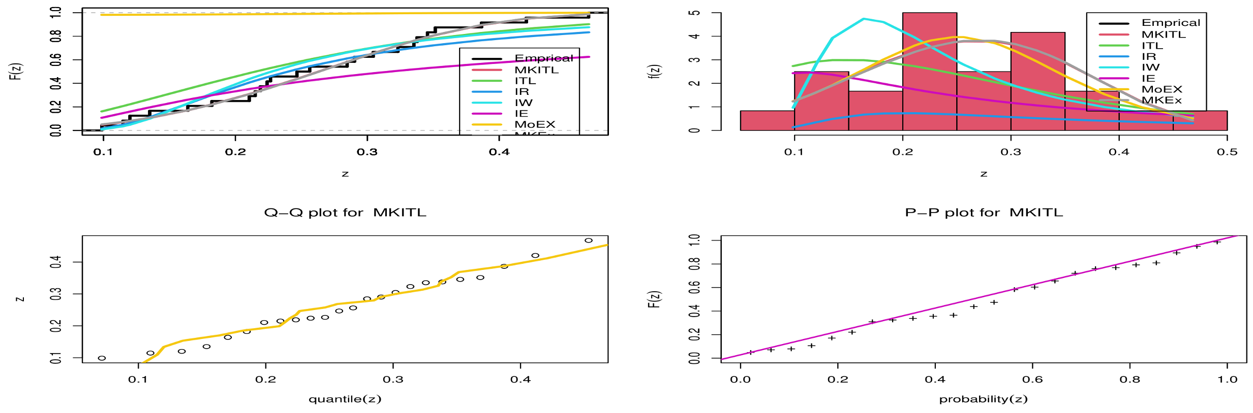 Axioms 10 00025 g004 Axioms 10 00025 g004