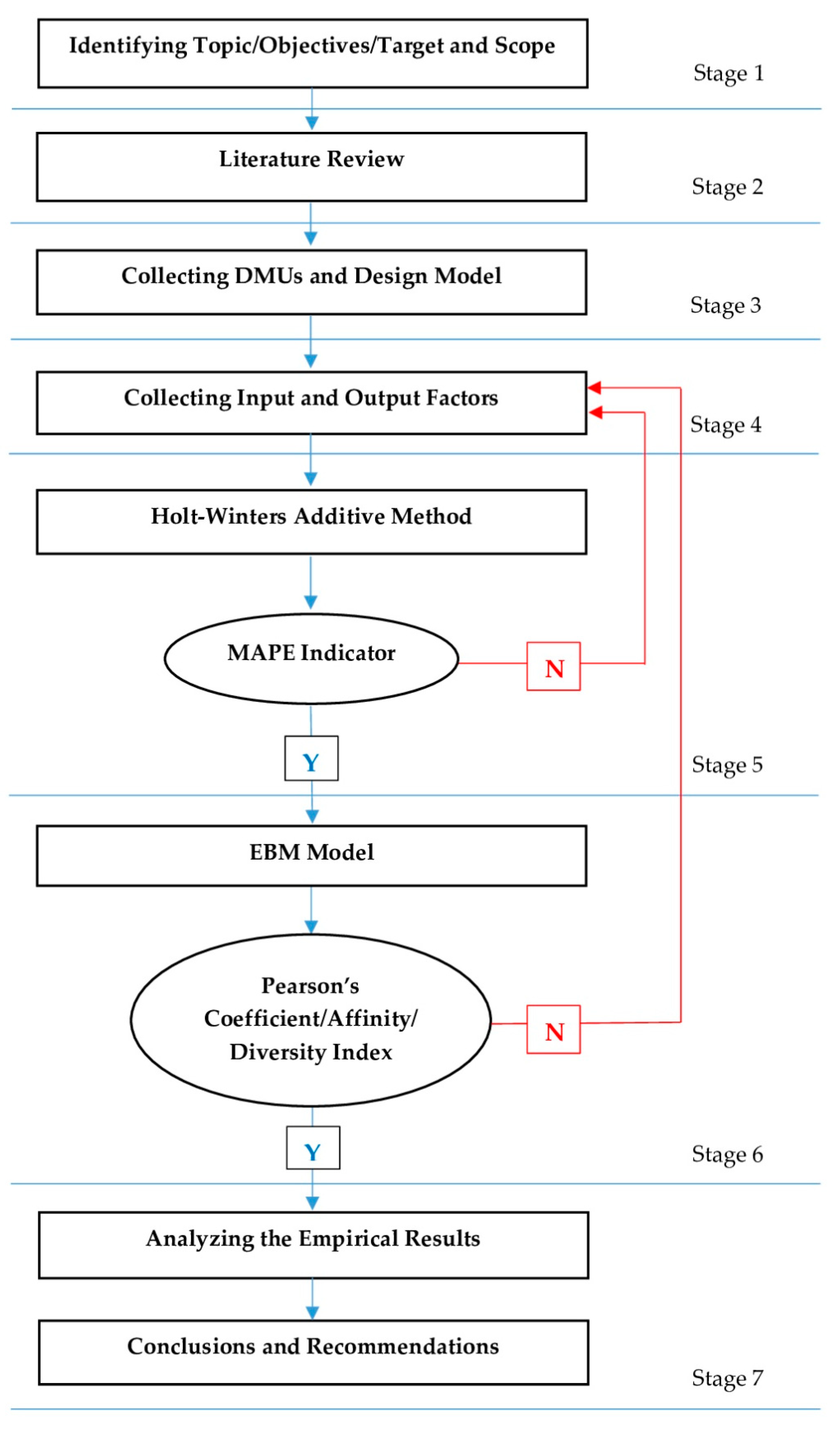 Axioms 10 00033 g002