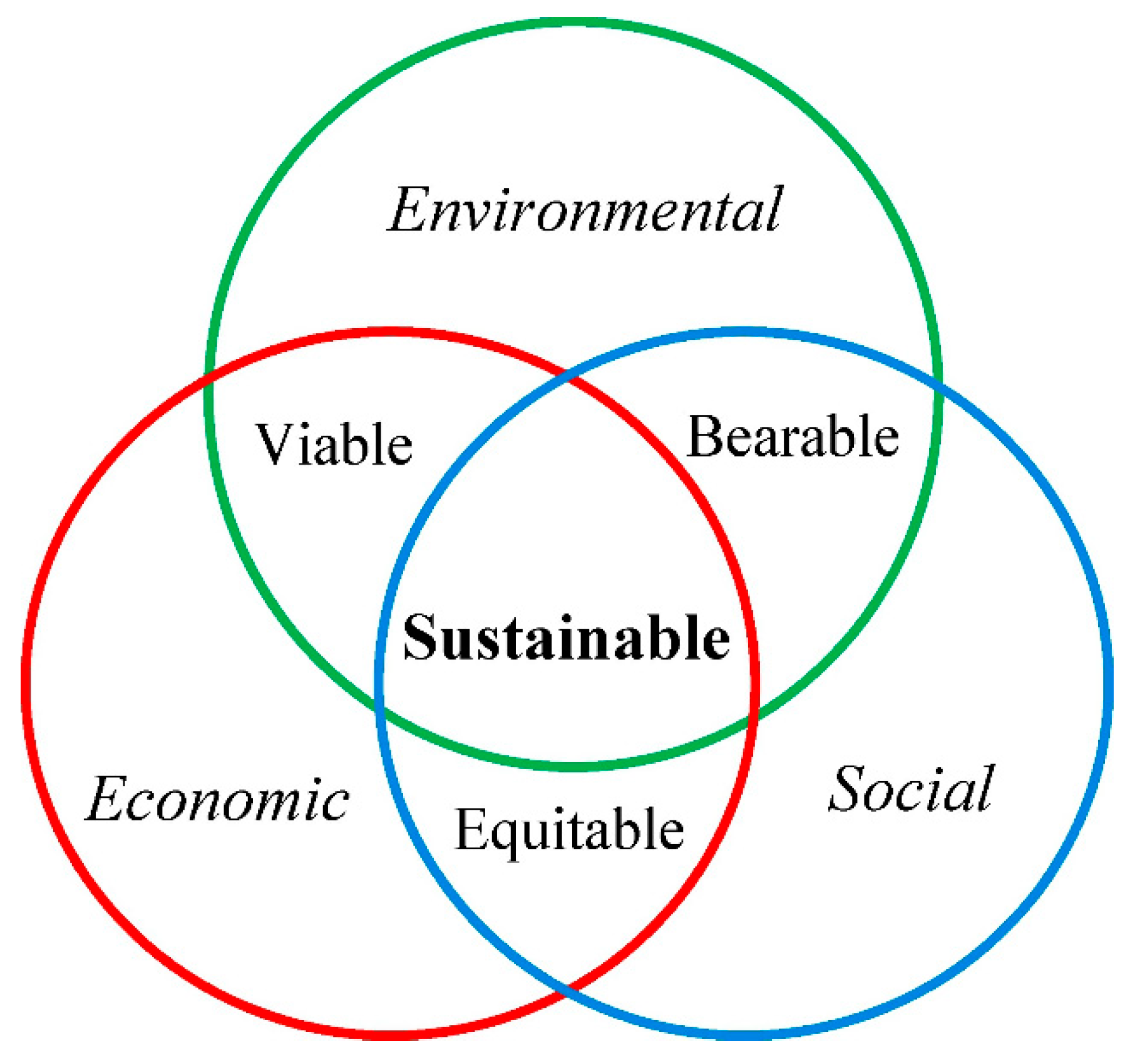 Axioms 10 00034 g001