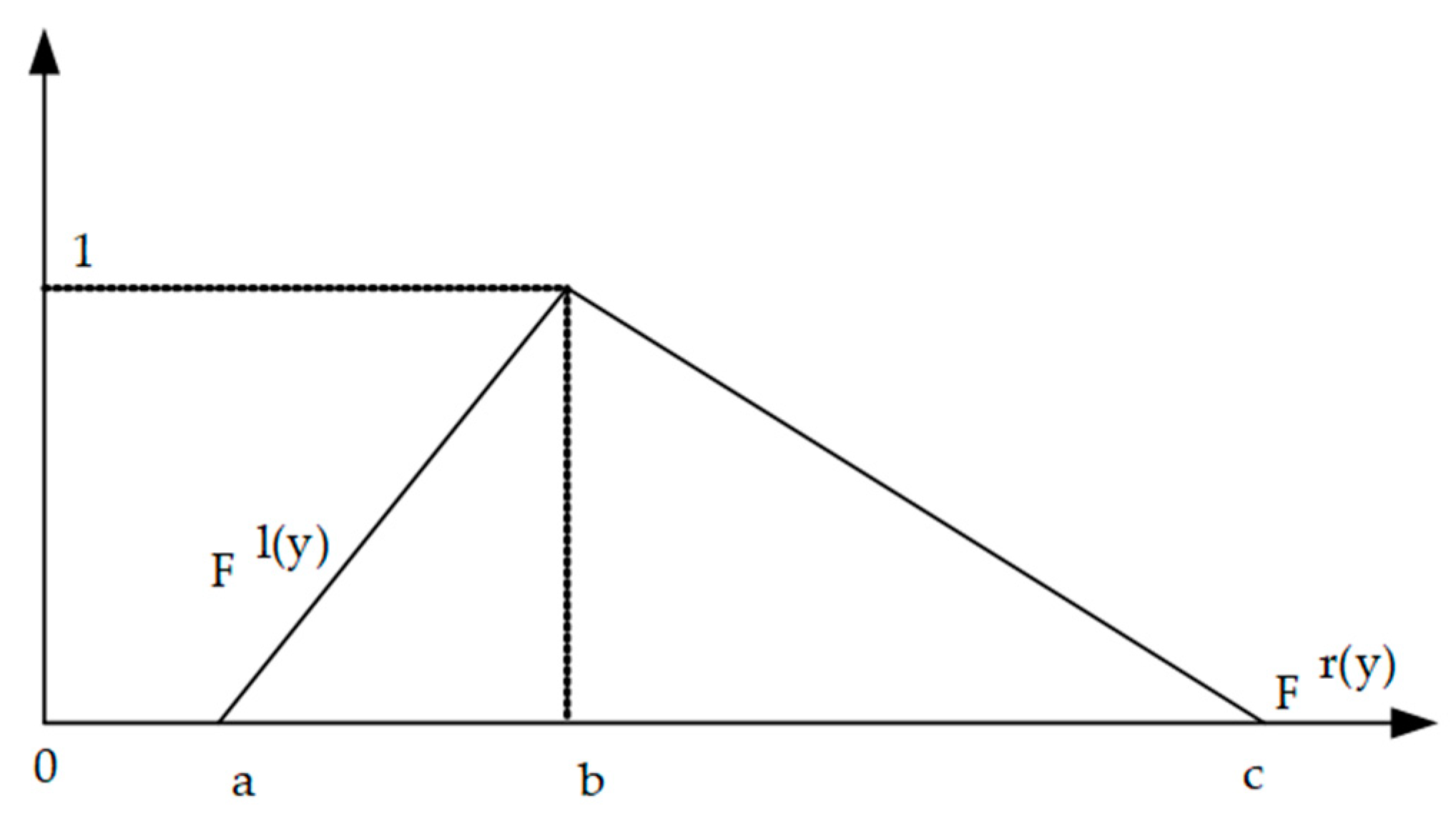 Axioms 10 00034 g003