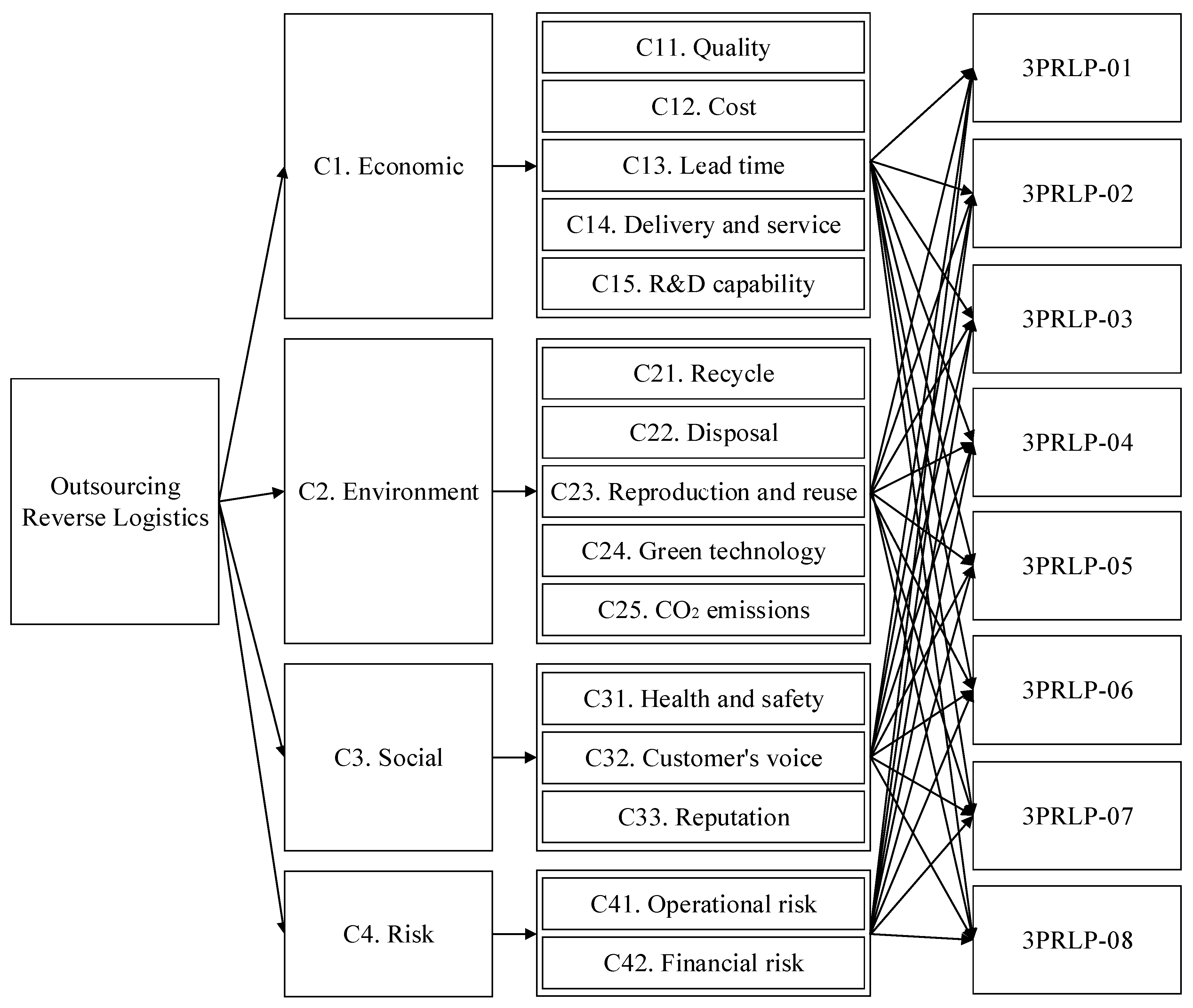 Axioms 10 00034 g004