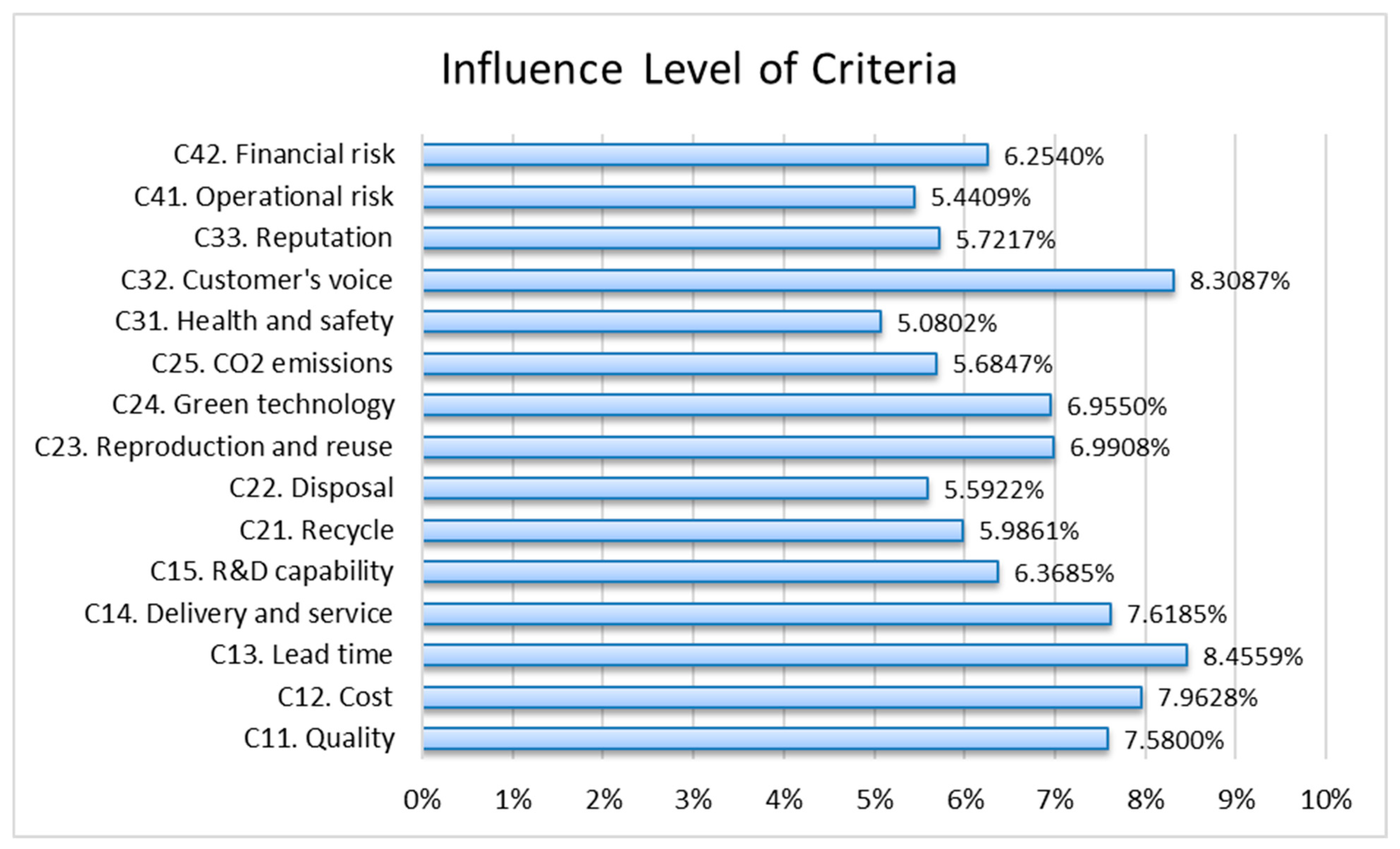 Axioms 10 00034 g005