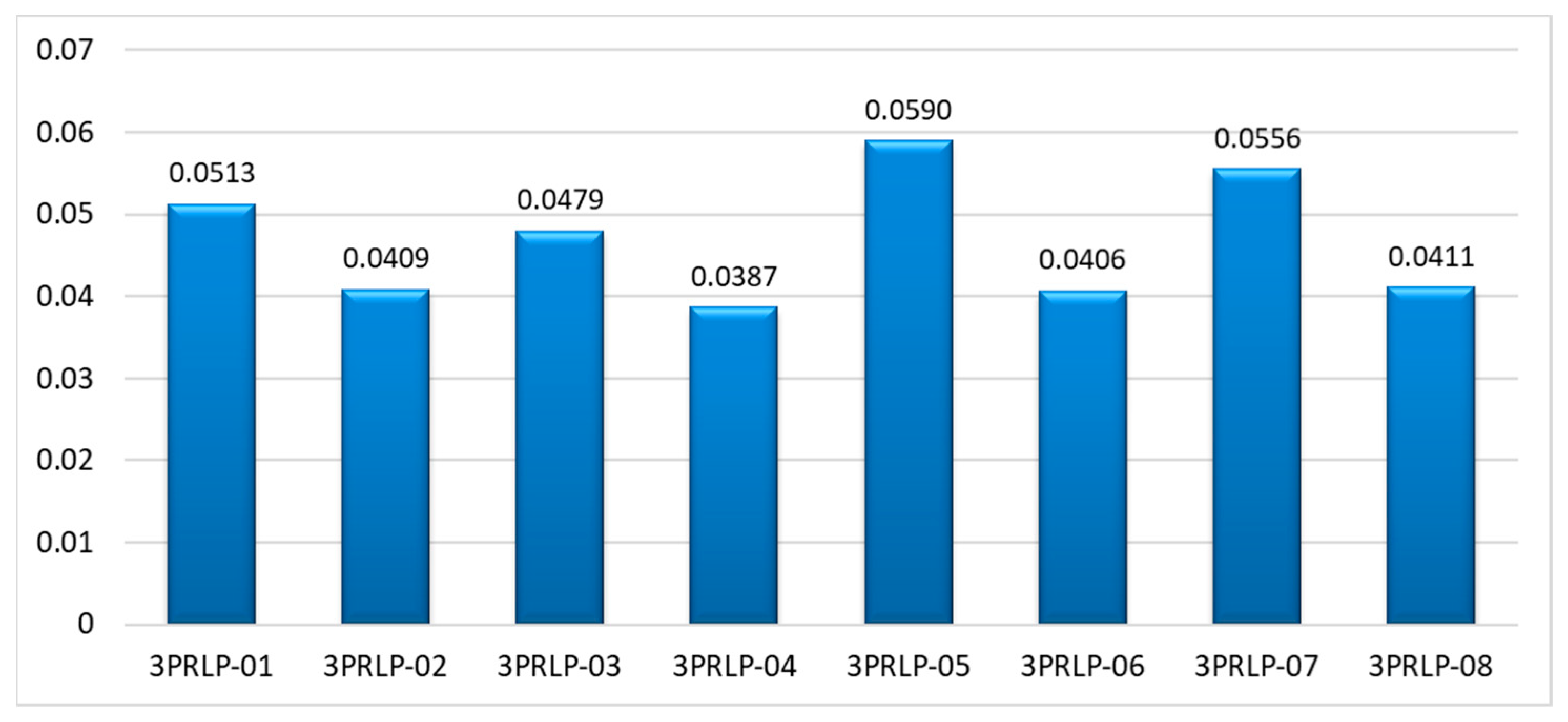 Axioms 10 00034 g006
