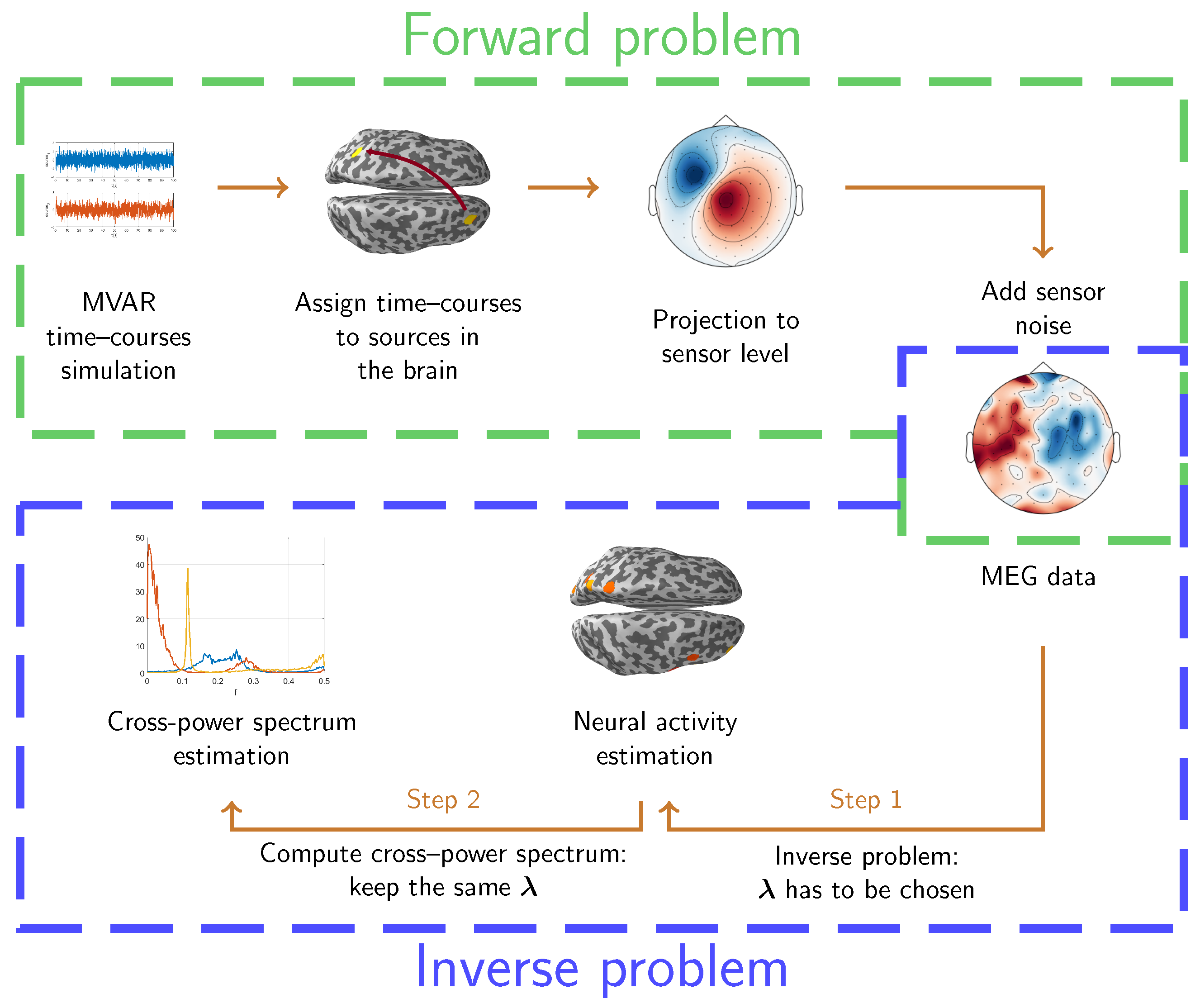 Axioms 10 00035 g003 Axioms 10 00035 g003