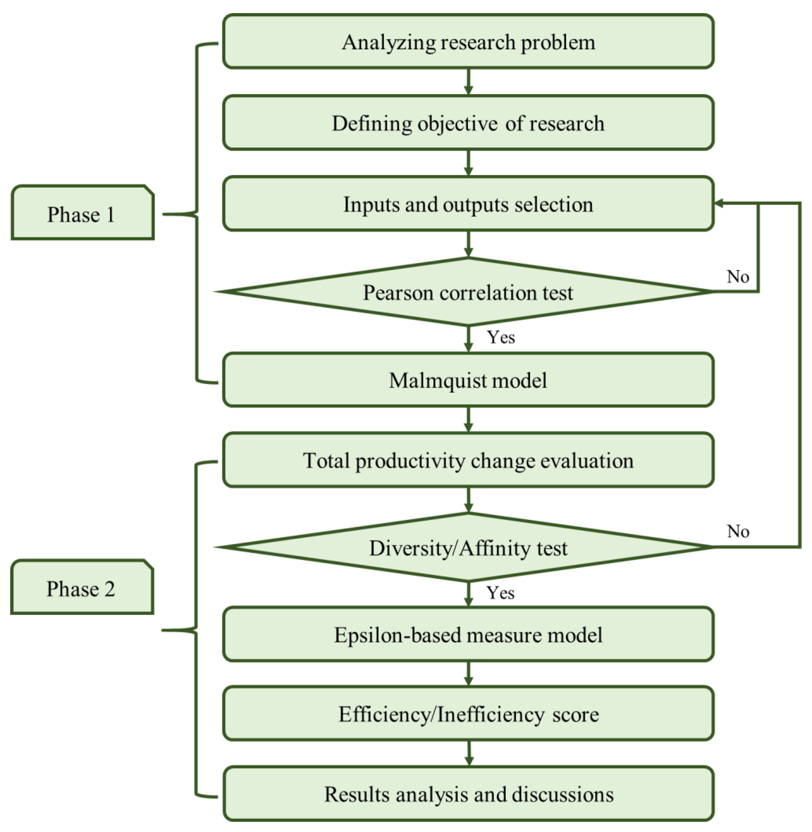 Axioms 10 00048 g001 Axioms 10 00048 g001
