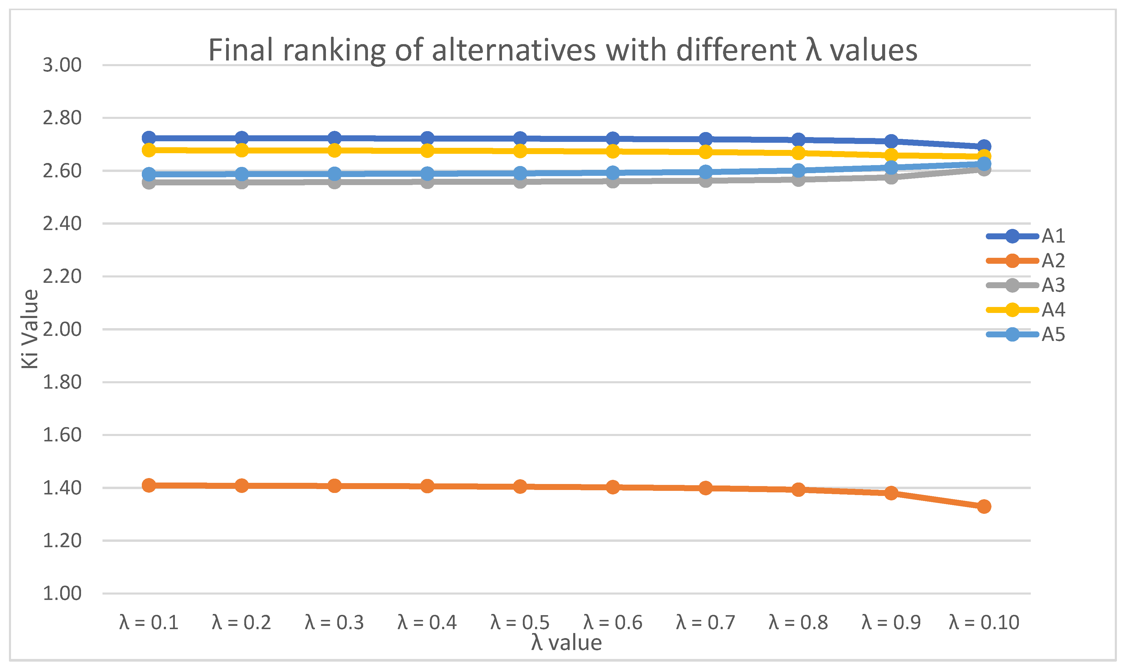 Axioms 10 00053 g003