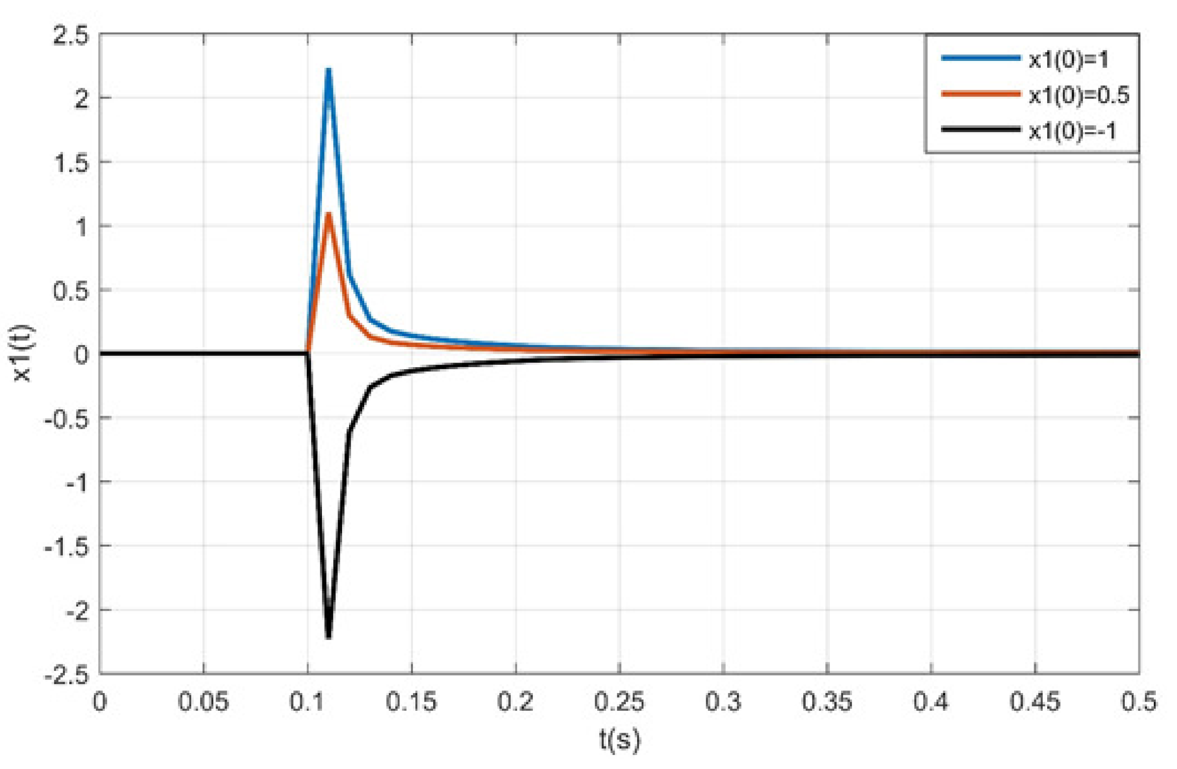 Axioms 10 00058 g001 Axioms 10 00058 g001