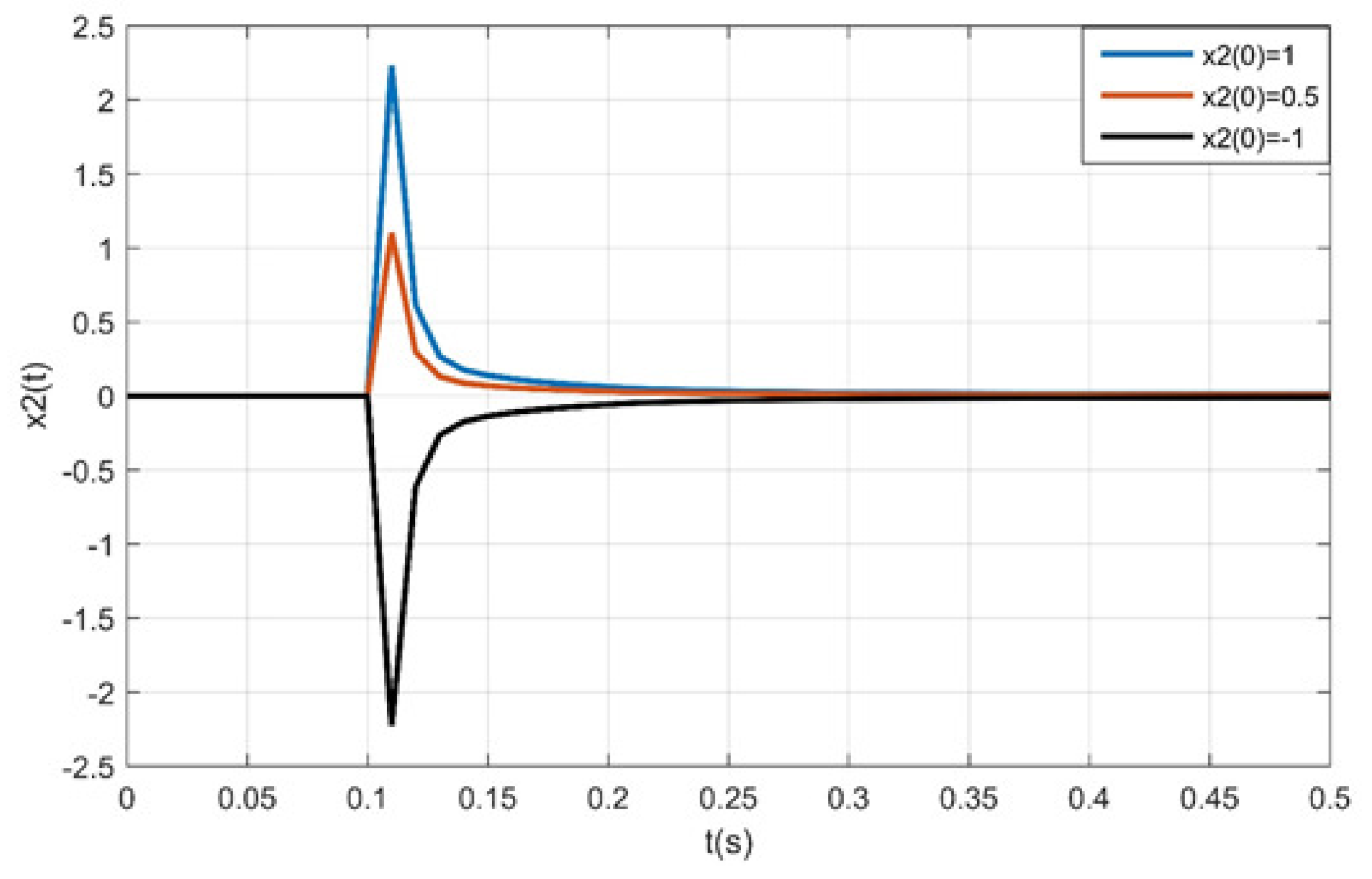 Axioms 10 00058 g002 Axioms 10 00058 g002