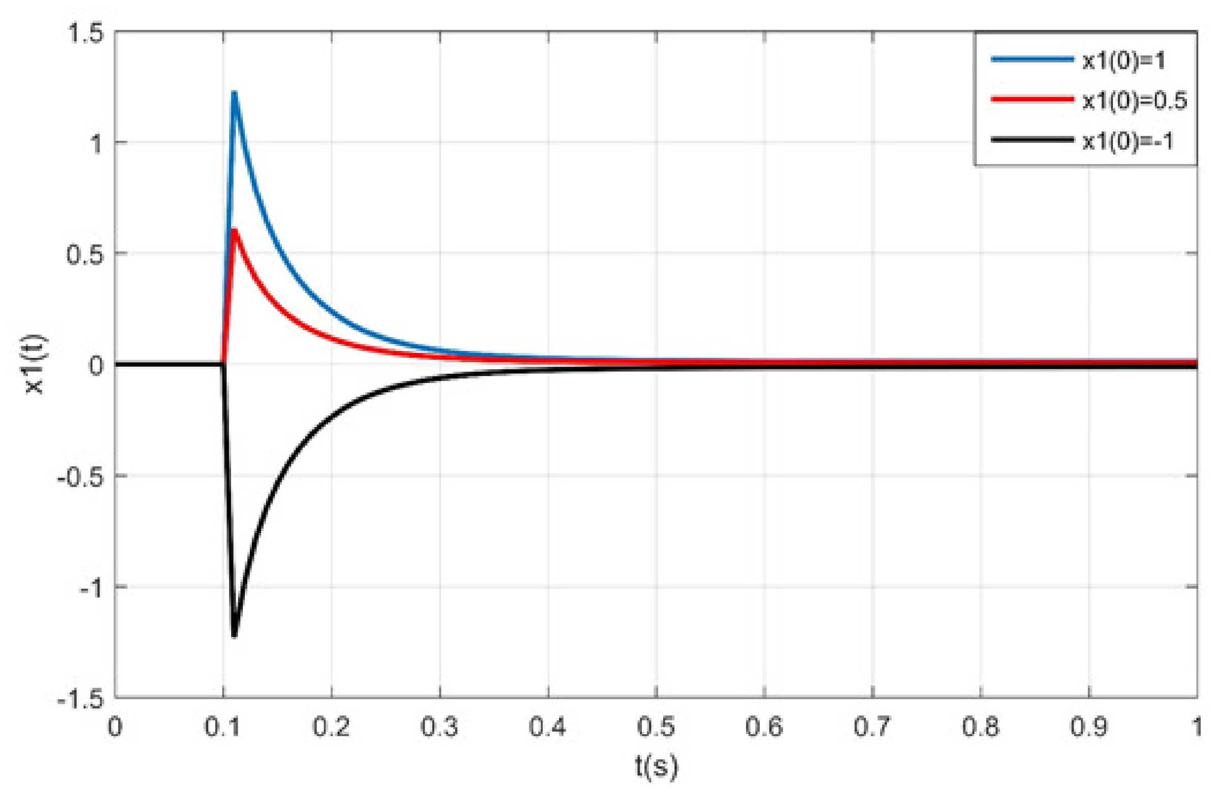 Axioms 10 00058 g003 Axioms 10 00058 g003