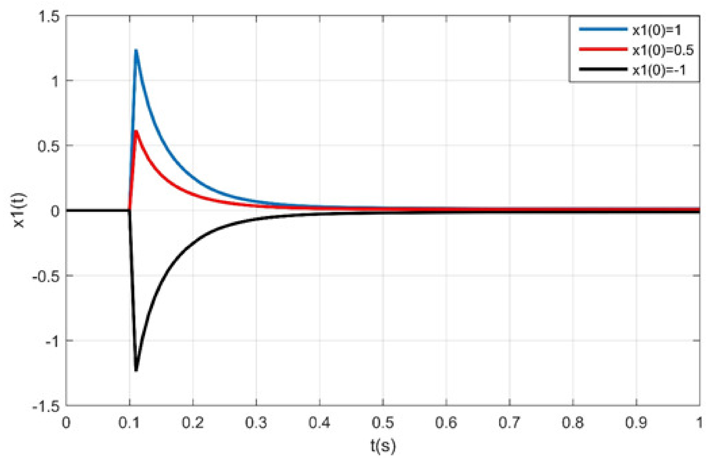 Axioms 10 00058 g005 Axioms 10 00058 g005