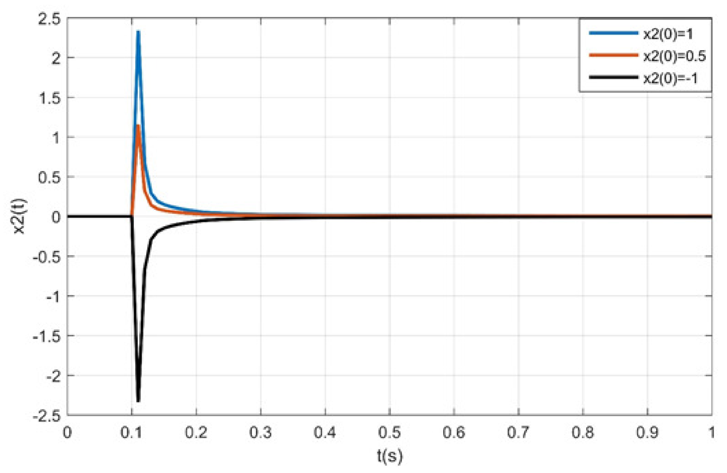Axioms 10 00058 g006 Axioms 10 00058 g006