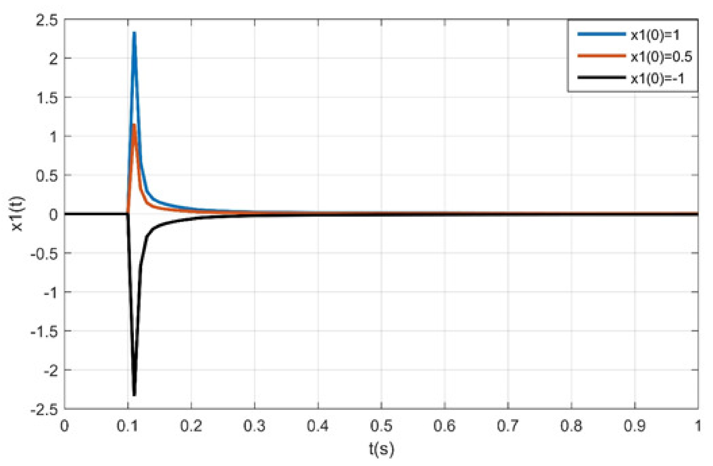 Axioms 10 00058 g007 Axioms 10 00058 g007