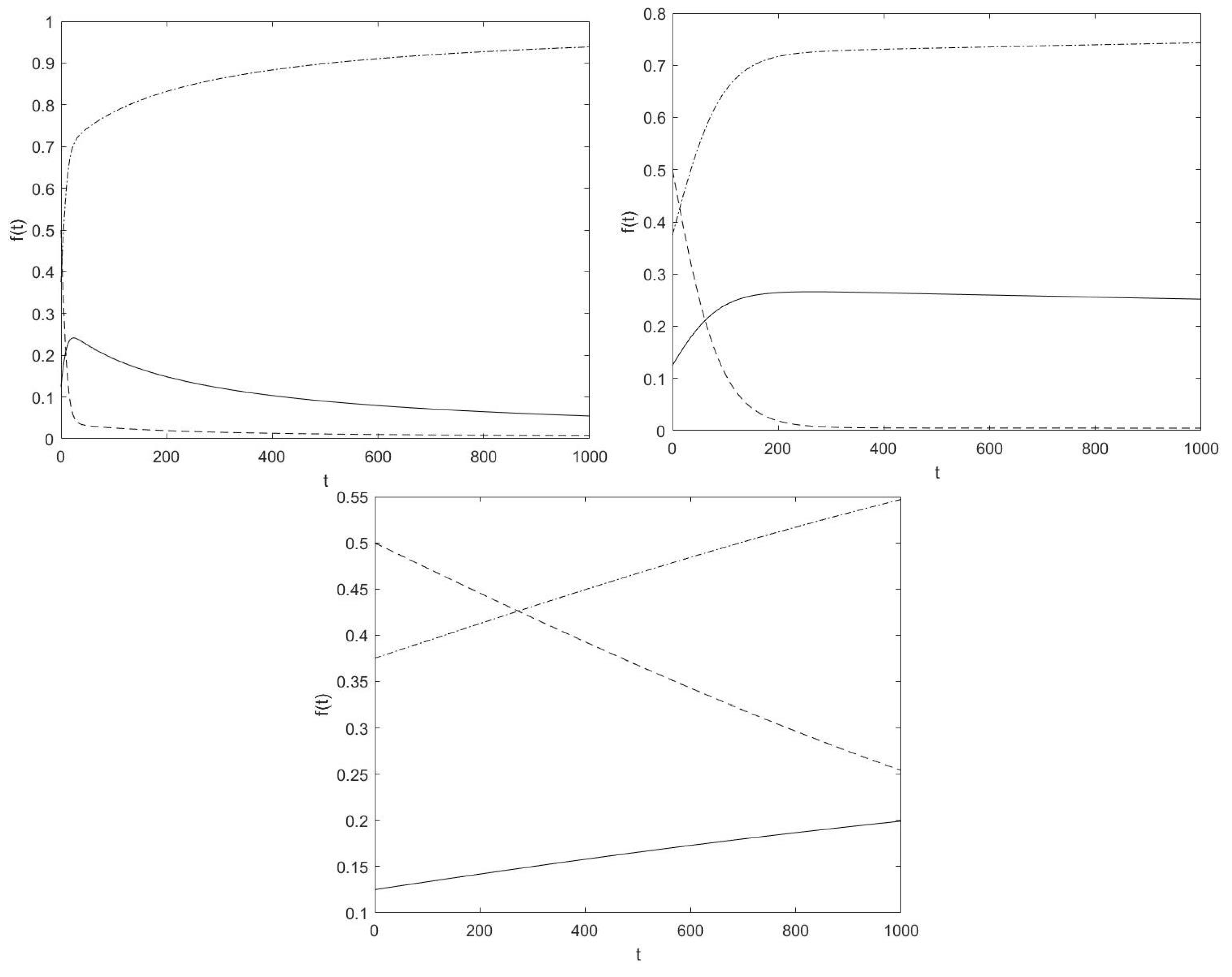 Axioms 10 00059 g001 Axioms 10 00059 g001
