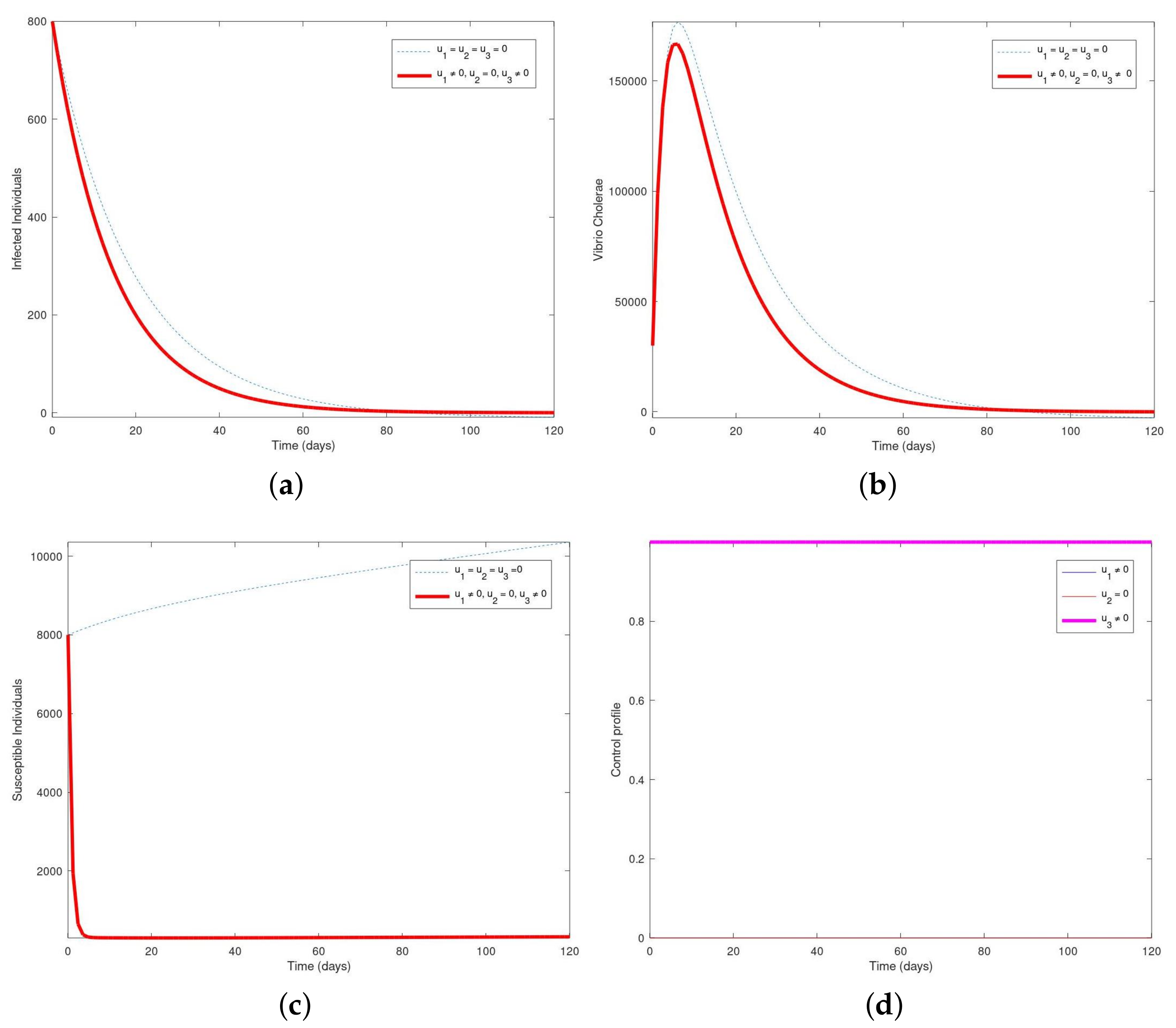 Axioms 10 00060 g005