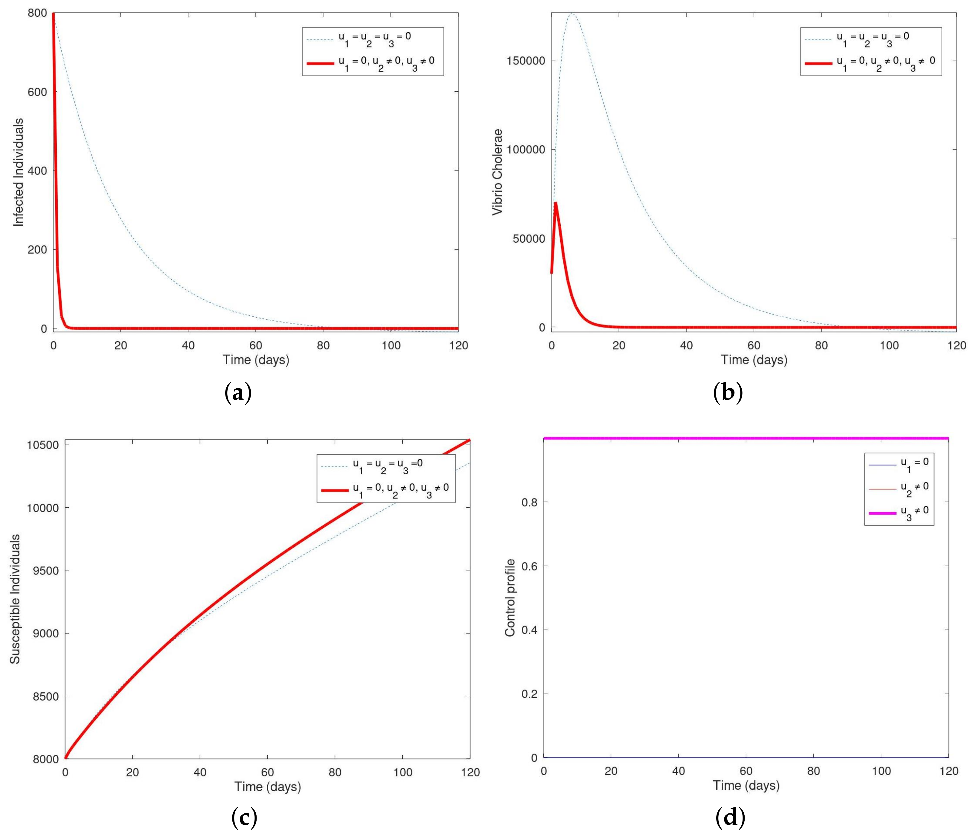 Axioms 10 00060 g006
