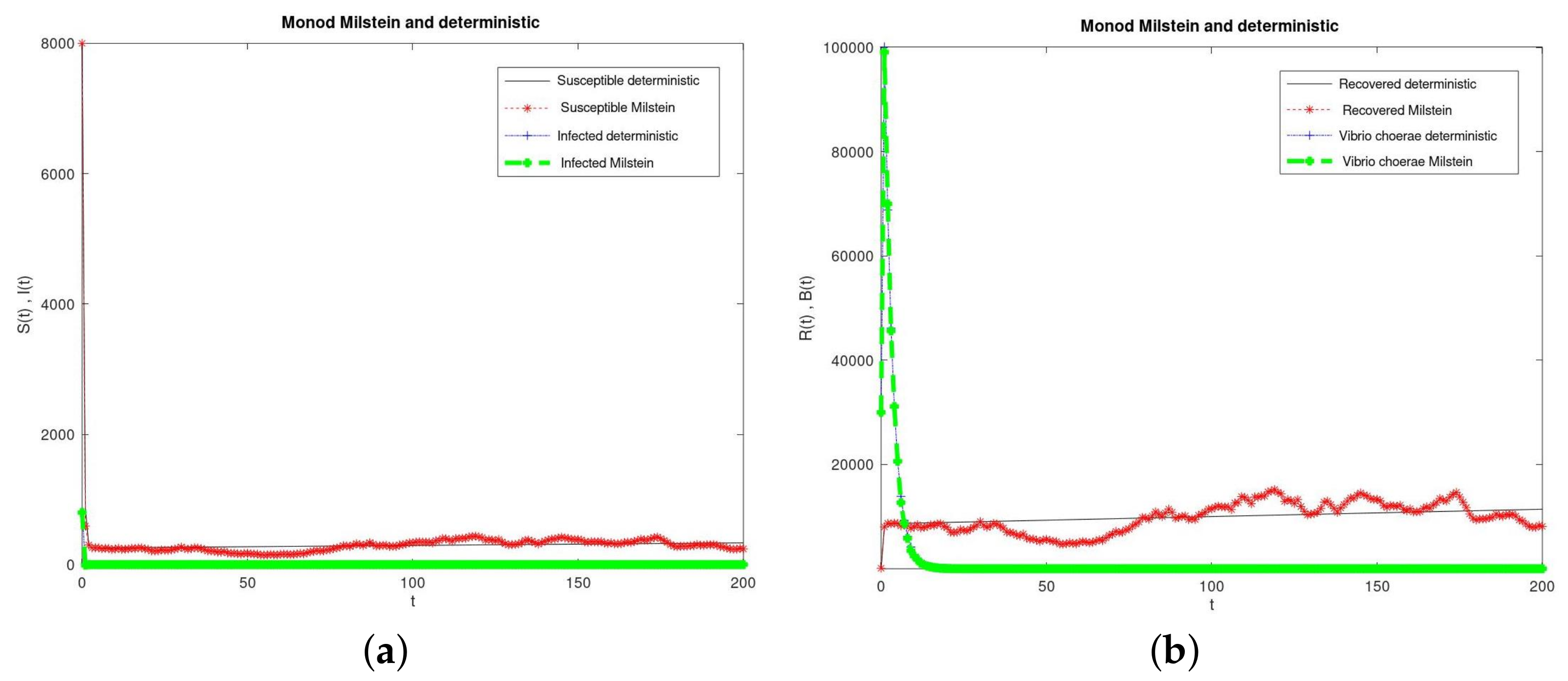 Axioms 10 00060 g008